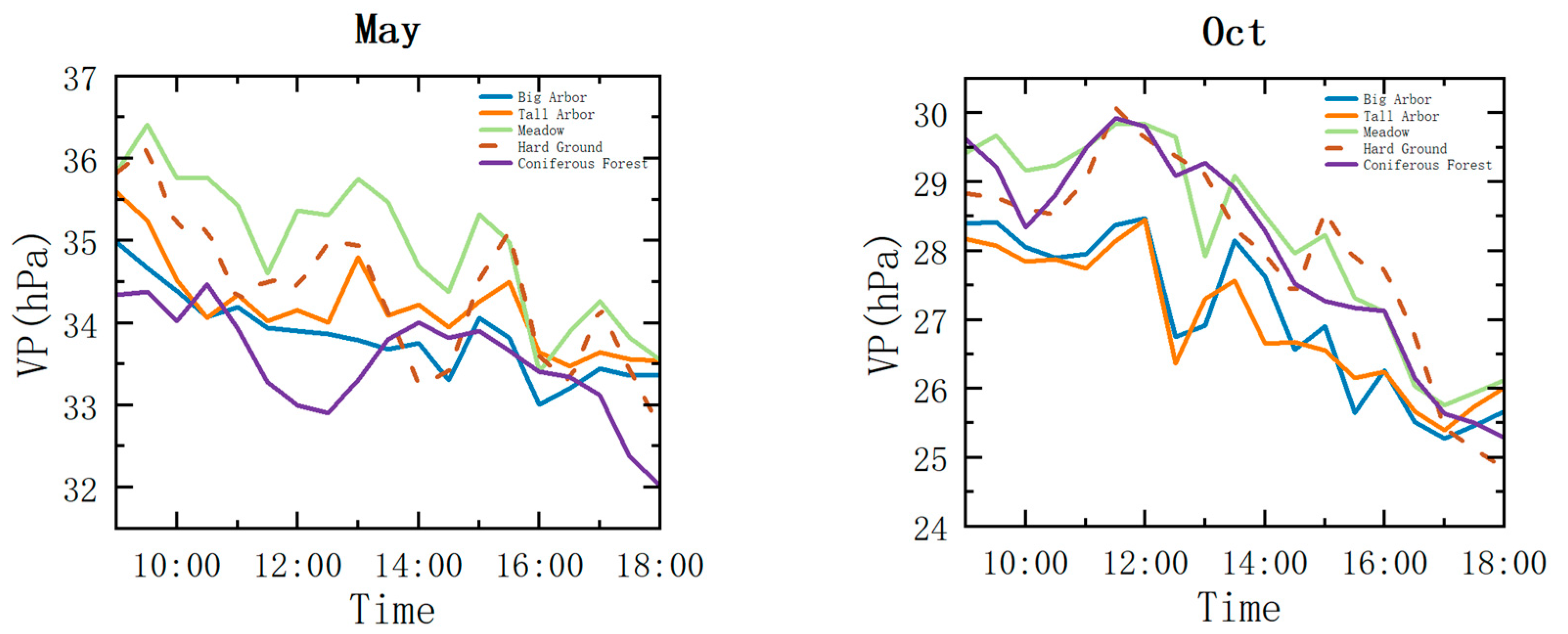 Buildings 13 01295 g006 Buildings 13 01295 g006