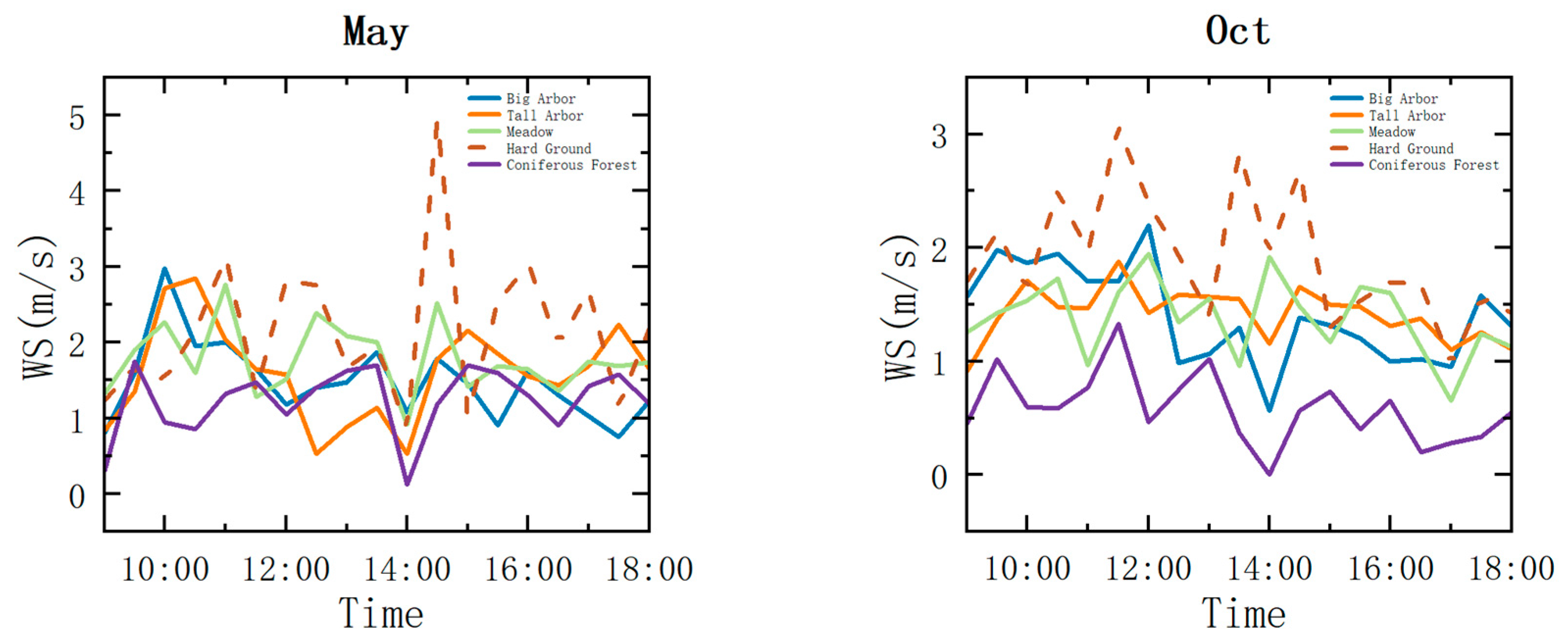 Buildings 13 01295 g007 Buildings 13 01295 g007