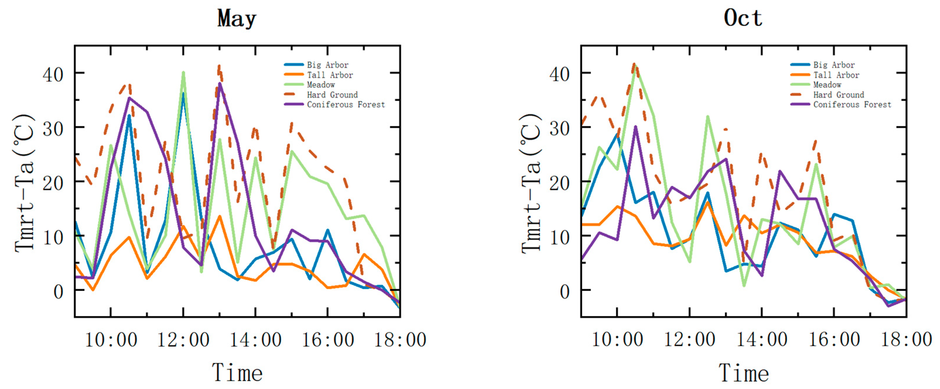 Buildings 13 01295 g008 Buildings 13 01295 g008