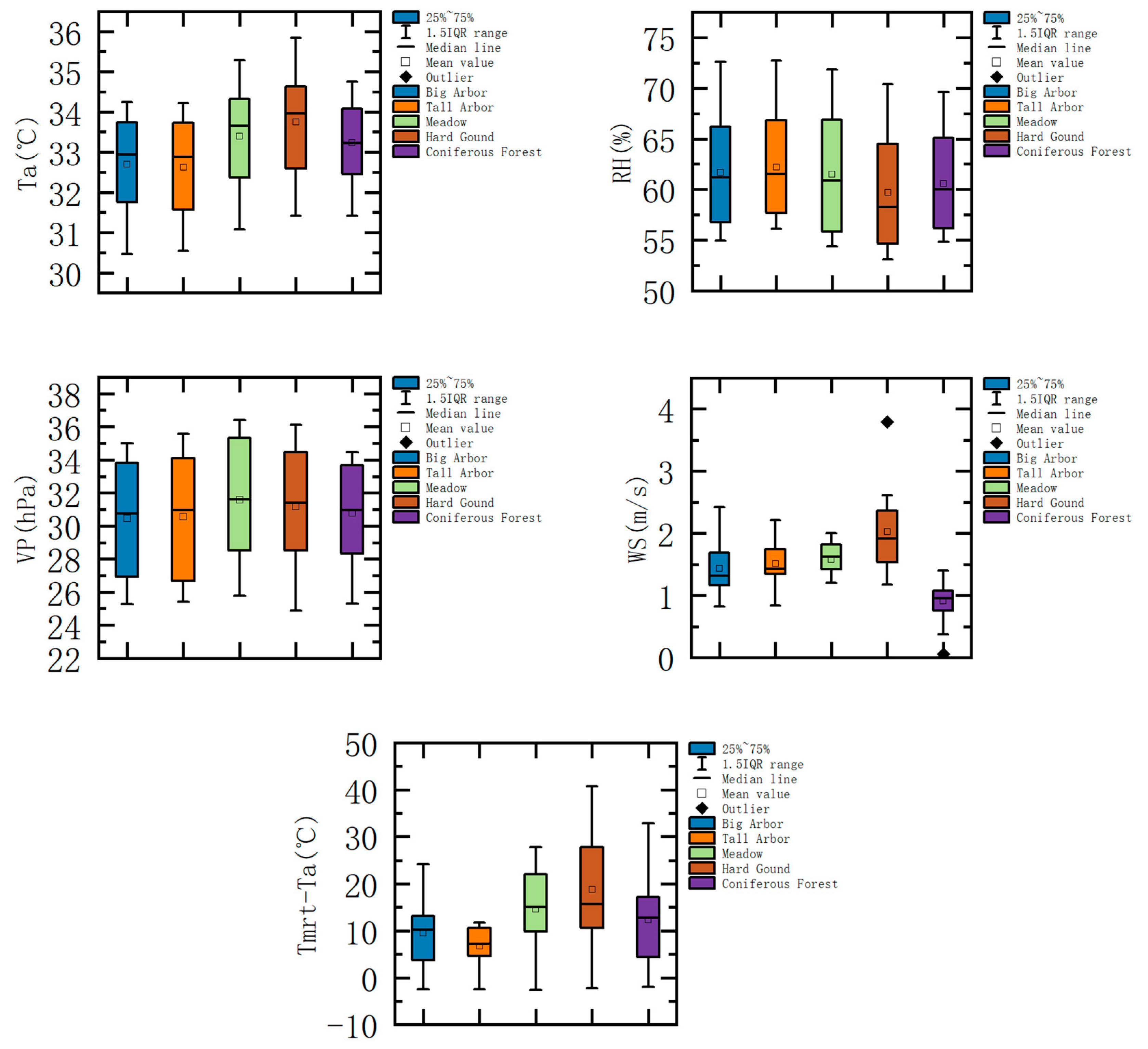 Buildings 13 01295 g009 Buildings 13 01295 g009