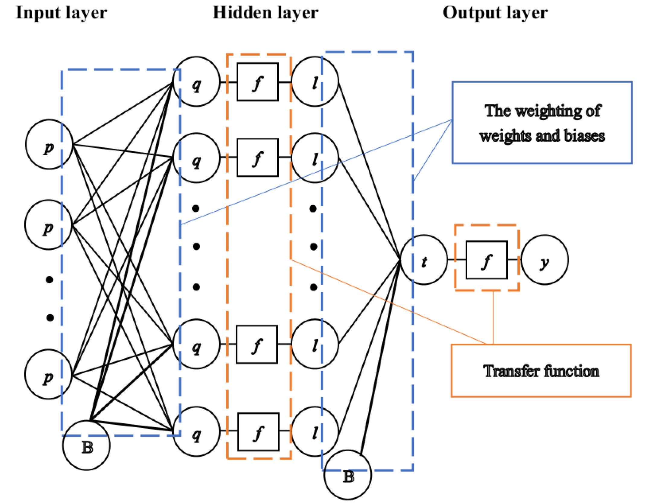 Buildings 13 01297 g003 Buildings 13 01297 g003