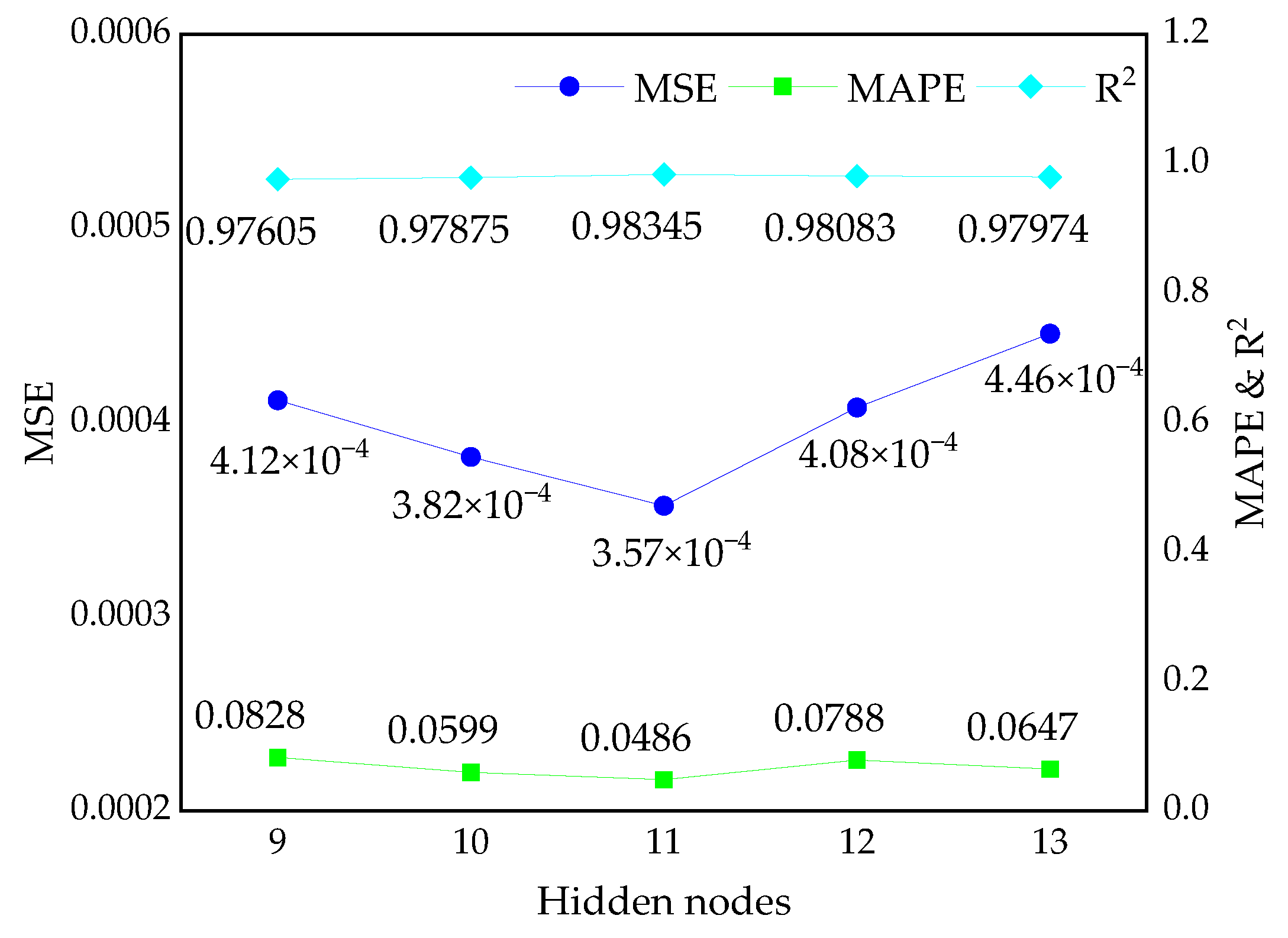 Buildings 13 01297 g006 Buildings 13 01297 g006