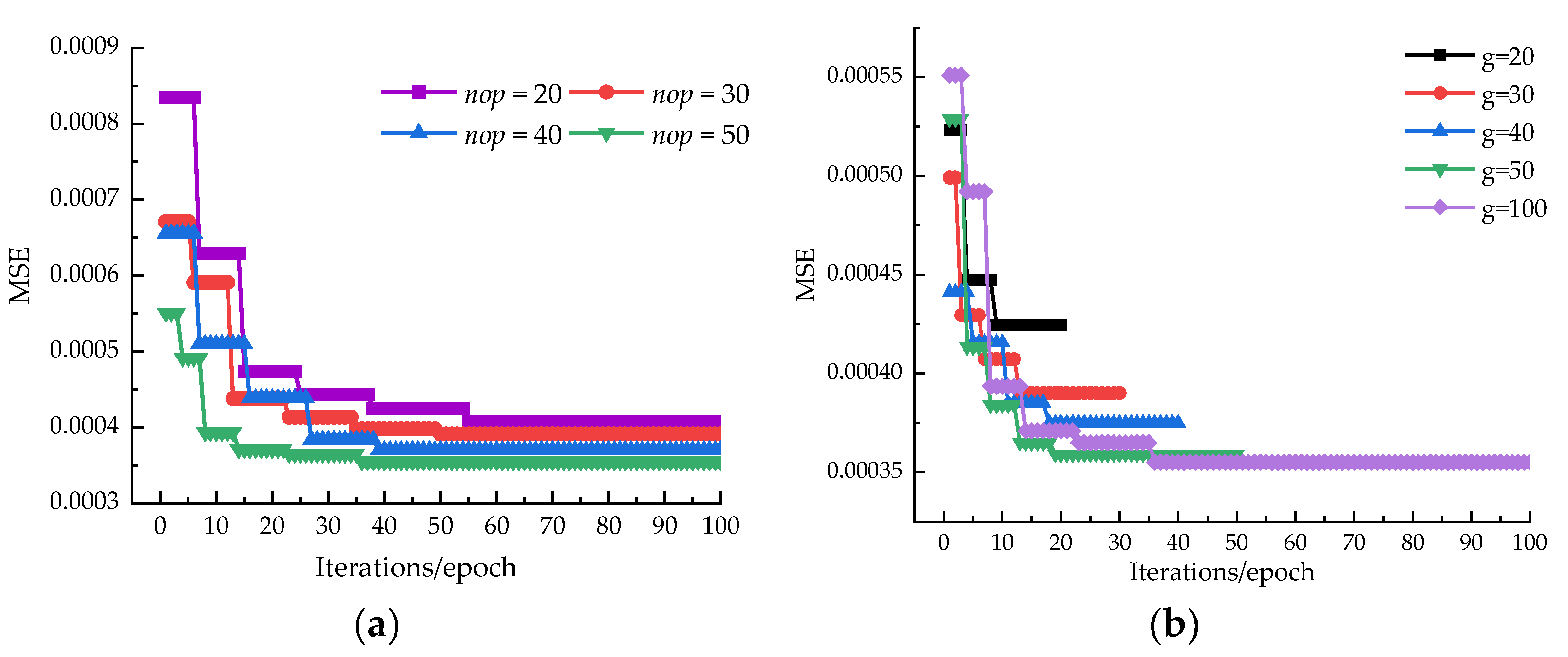 Buildings 13 01297 g007 Buildings 13 01297 g007