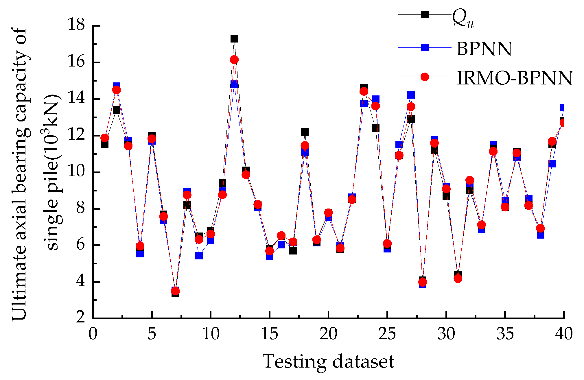 Buildings 13 01297 g009 Buildings 13 01297 g009