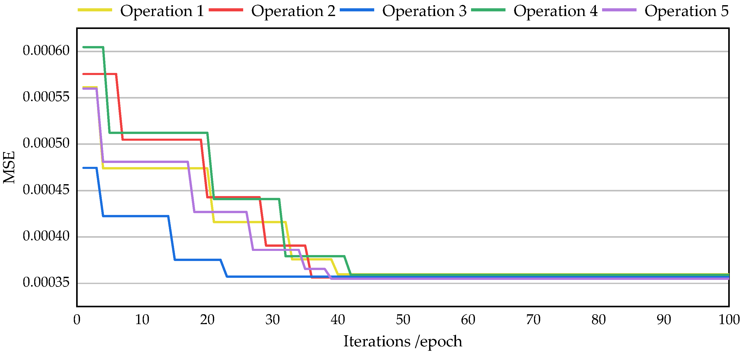 Buildings 13 01297 g012 Buildings 13 01297 g012