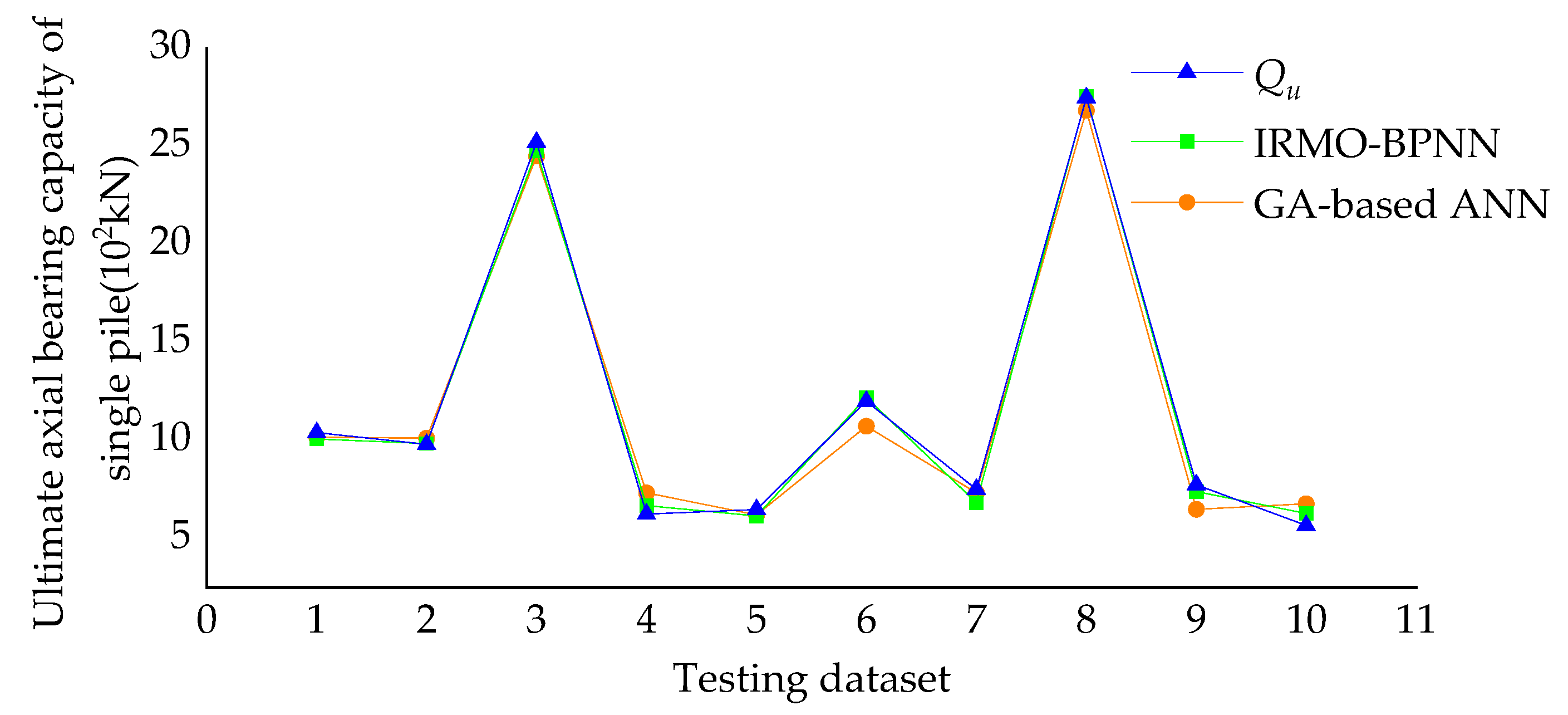 Buildings 13 01297 g013 Buildings 13 01297 g013
