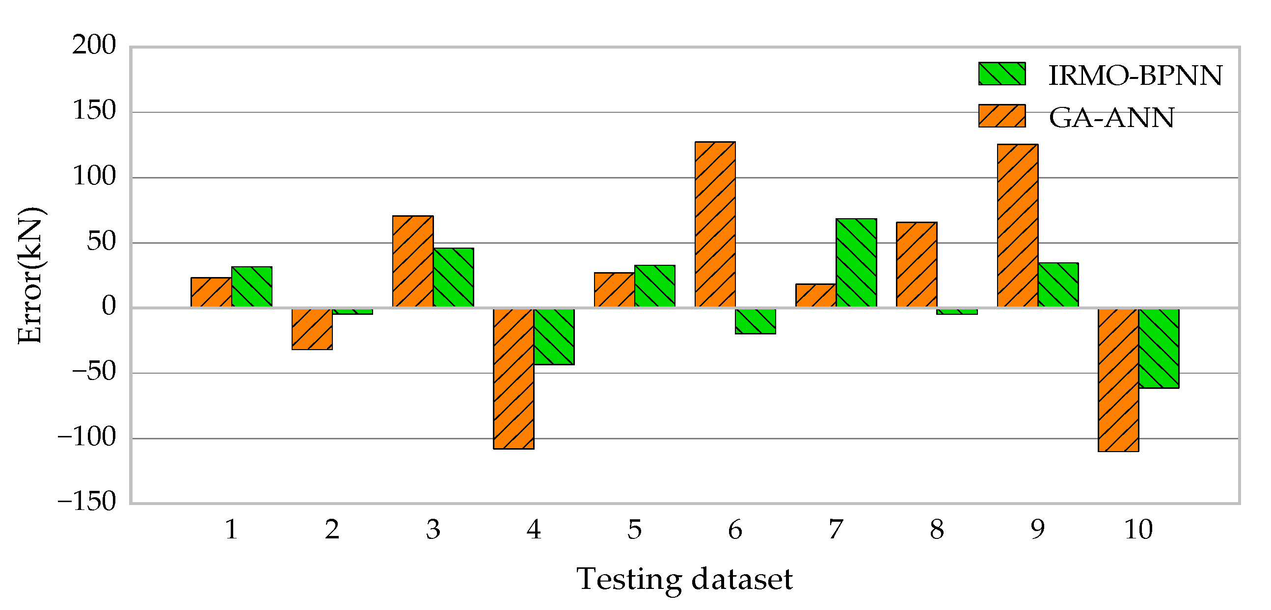 Buildings 13 01297 g014 Buildings 13 01297 g014
