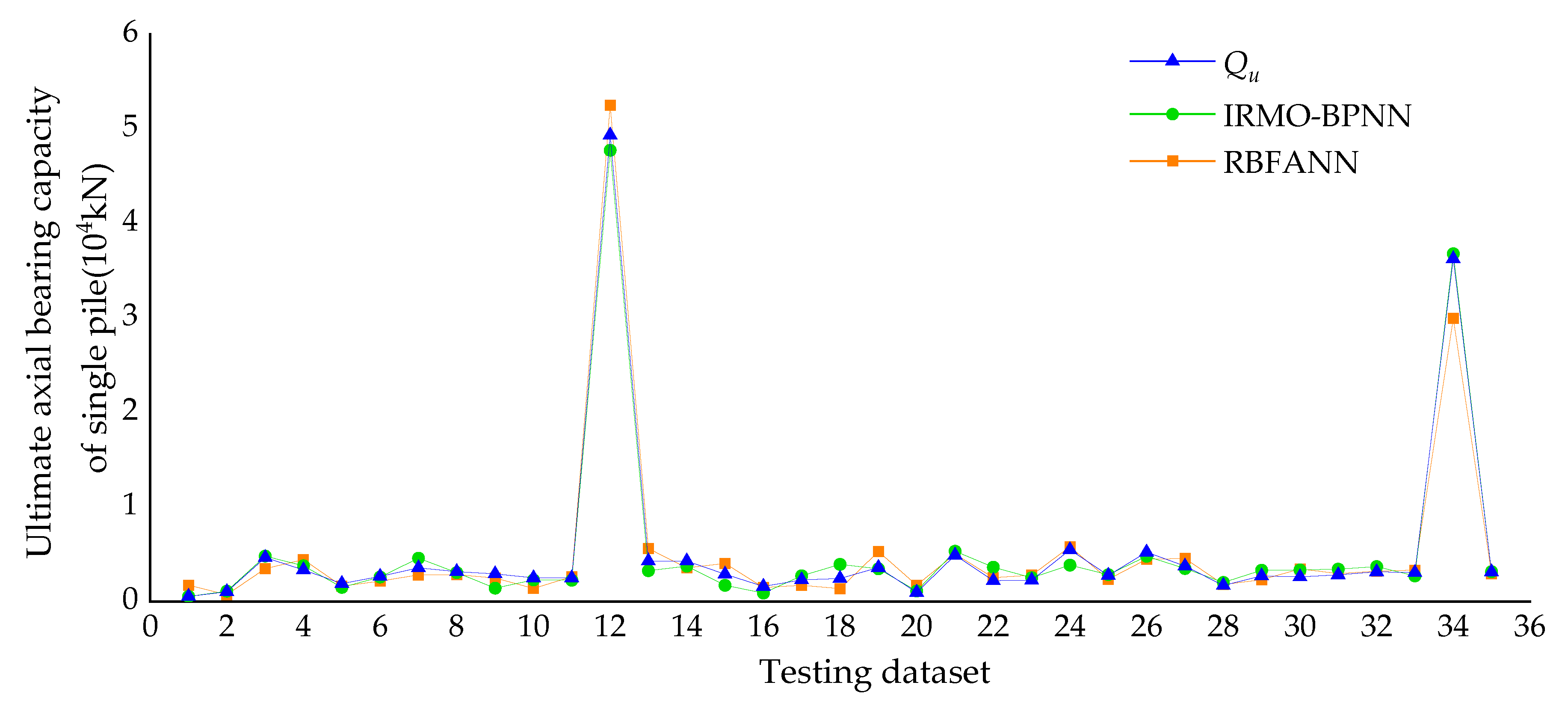 Buildings 13 01297 g015 Buildings 13 01297 g015