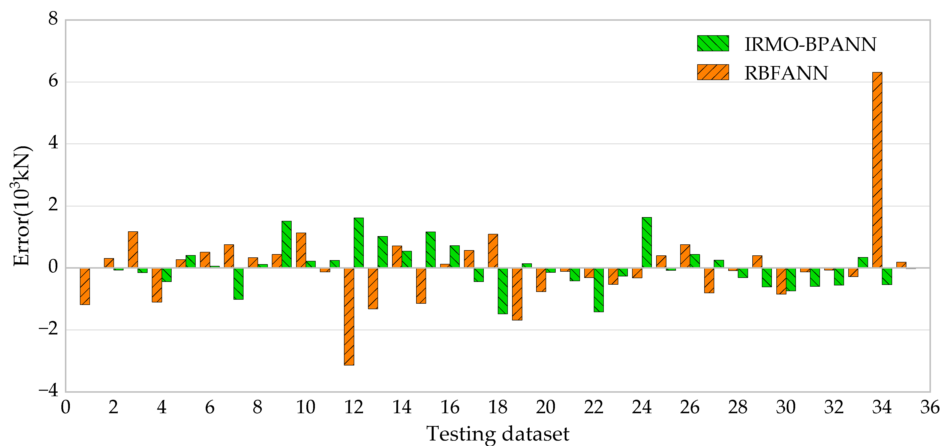 Buildings 13 01297 g016 Buildings 13 01297 g016