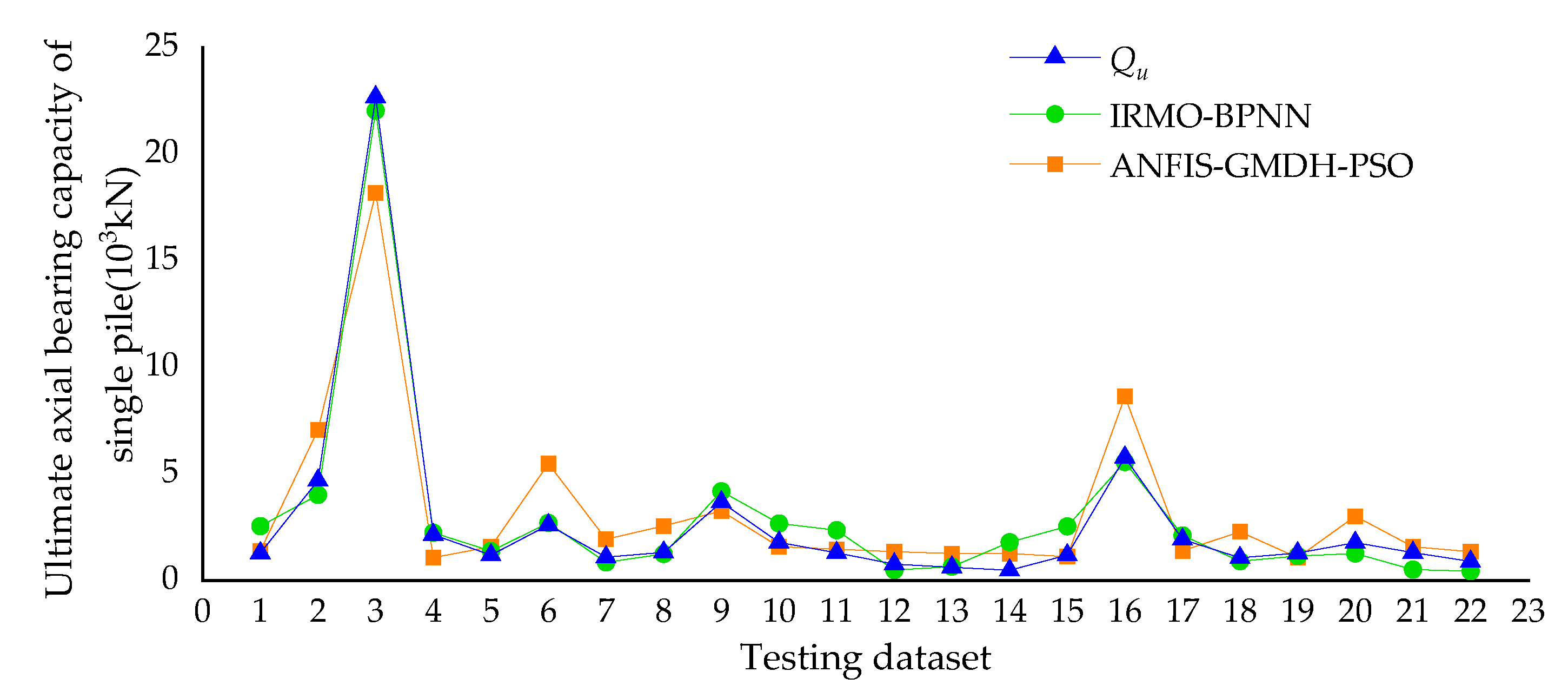Buildings 13 01297 g017 Buildings 13 01297 g017