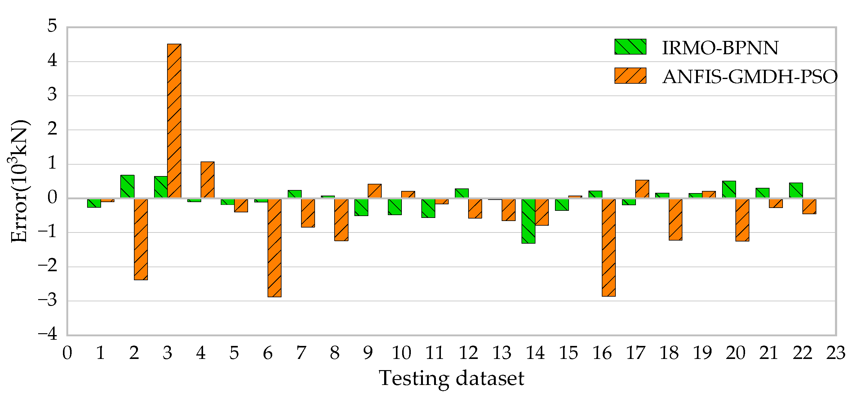 Buildings 13 01297 g018 Buildings 13 01297 g018
