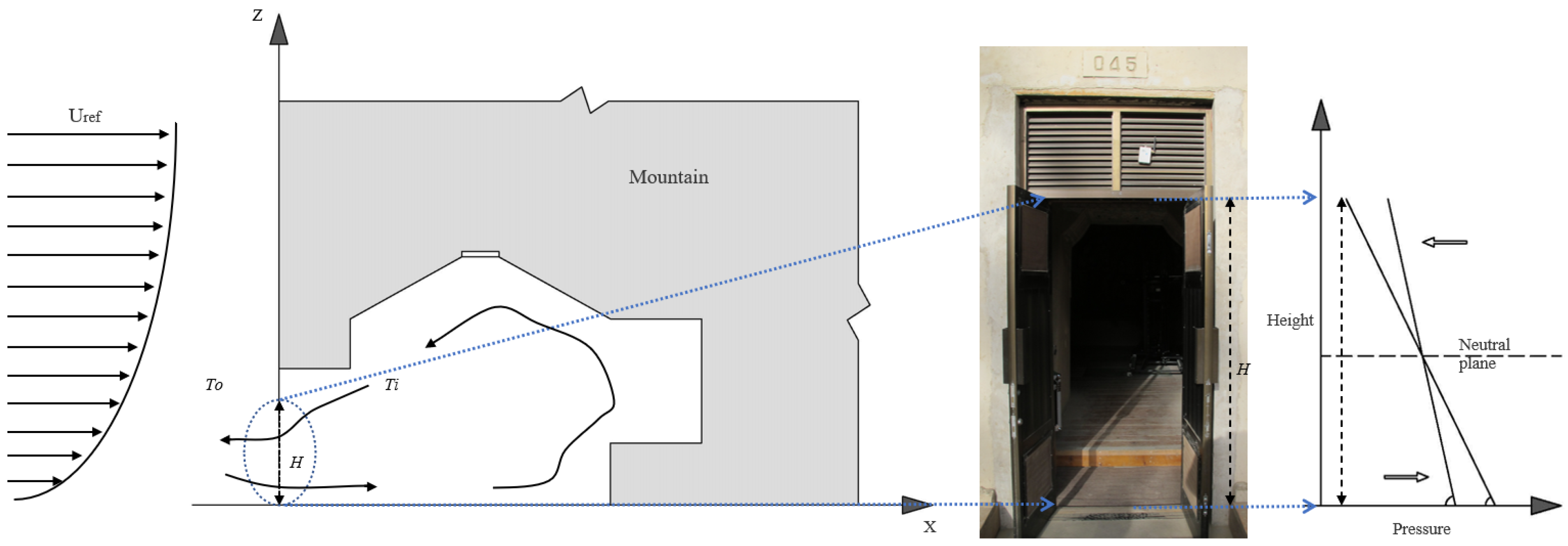 Buildings 13 01298 g005