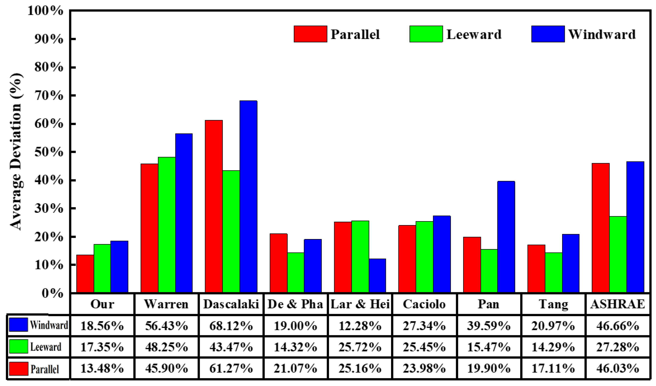 Buildings 13 01298 g009