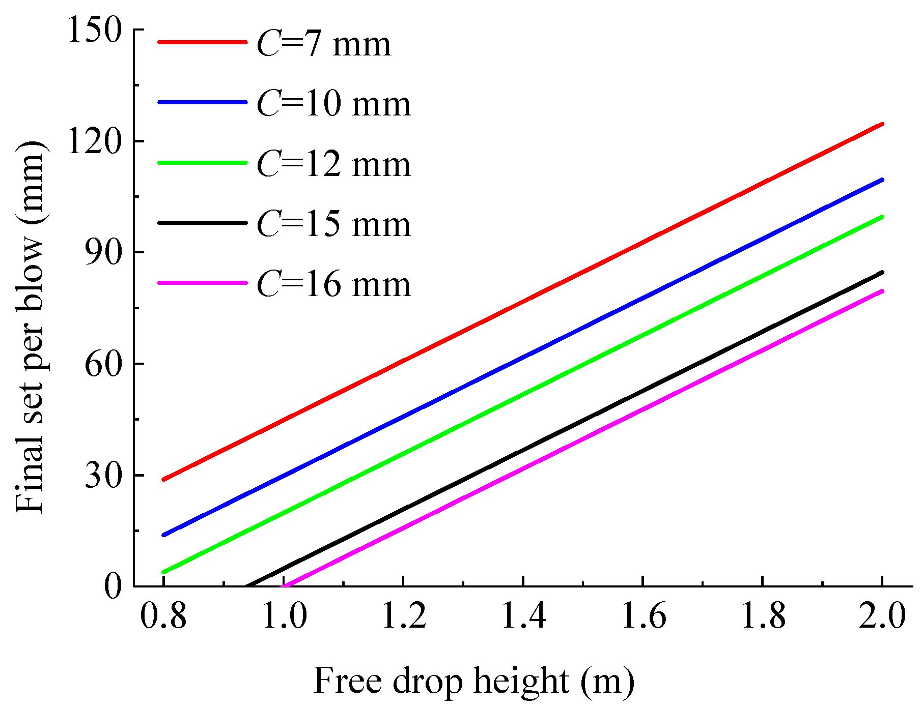 Frontiers  Evaluation of bearing capacity of PHC pipe piles via the  dynamic and static loading test