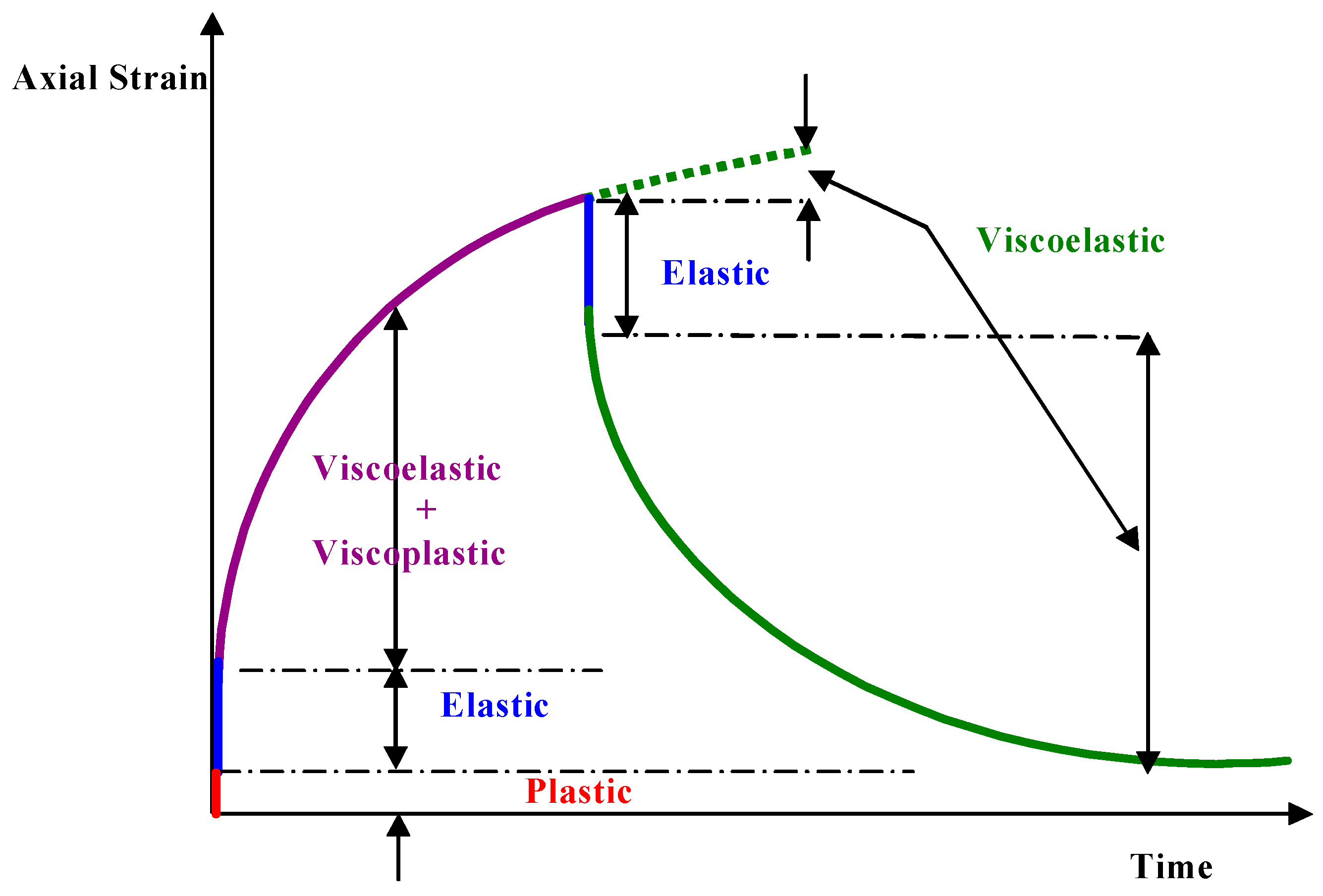 Buildings 13 01305 g007