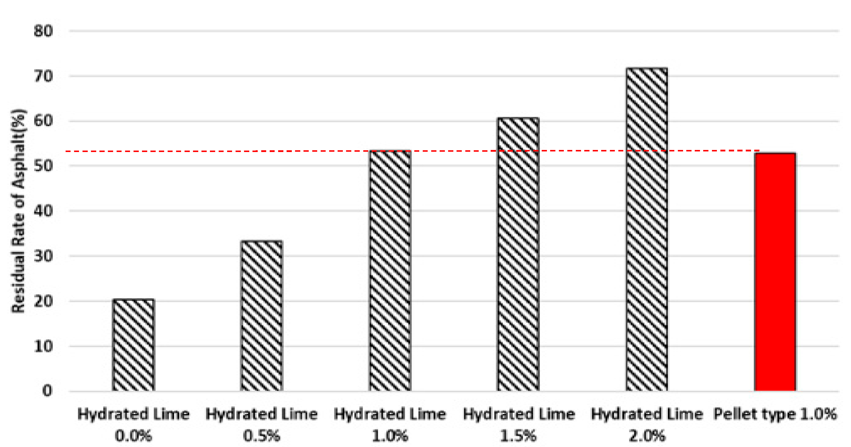 Buildings 13 01305 g010