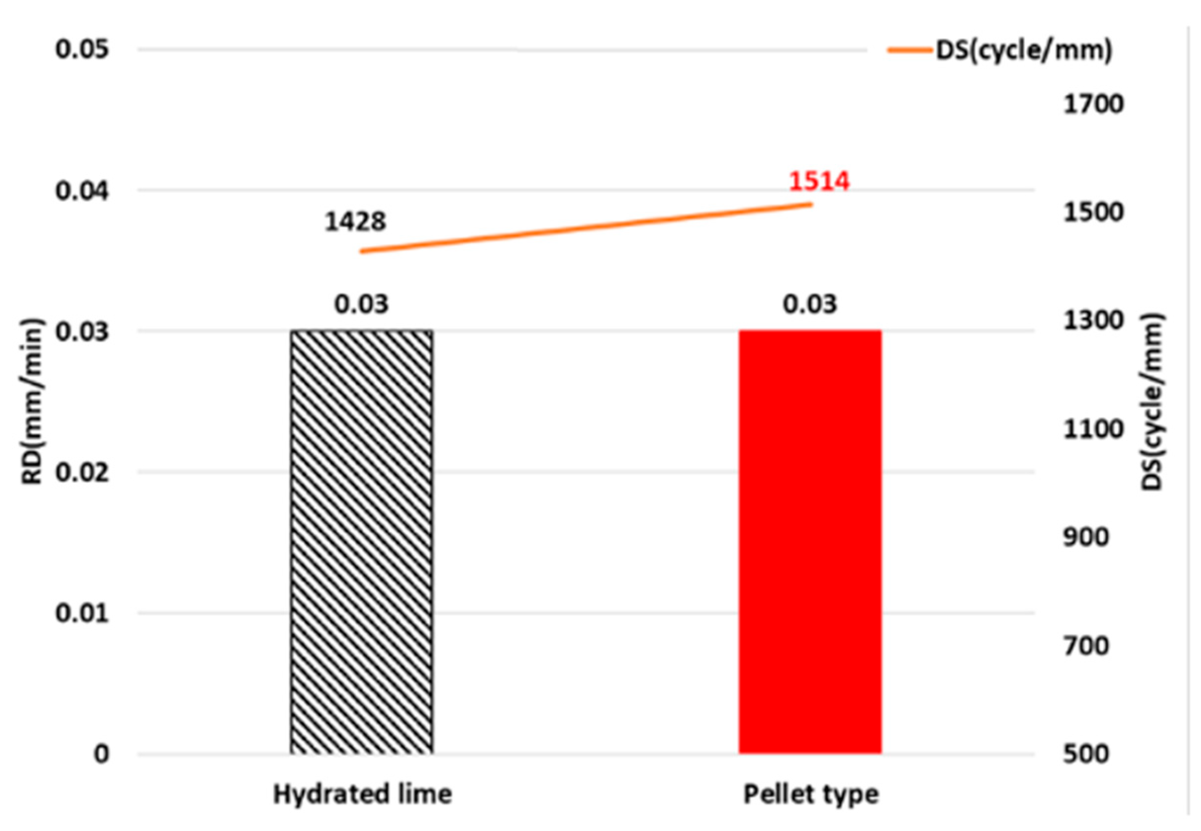 Buildings 13 01305 g015