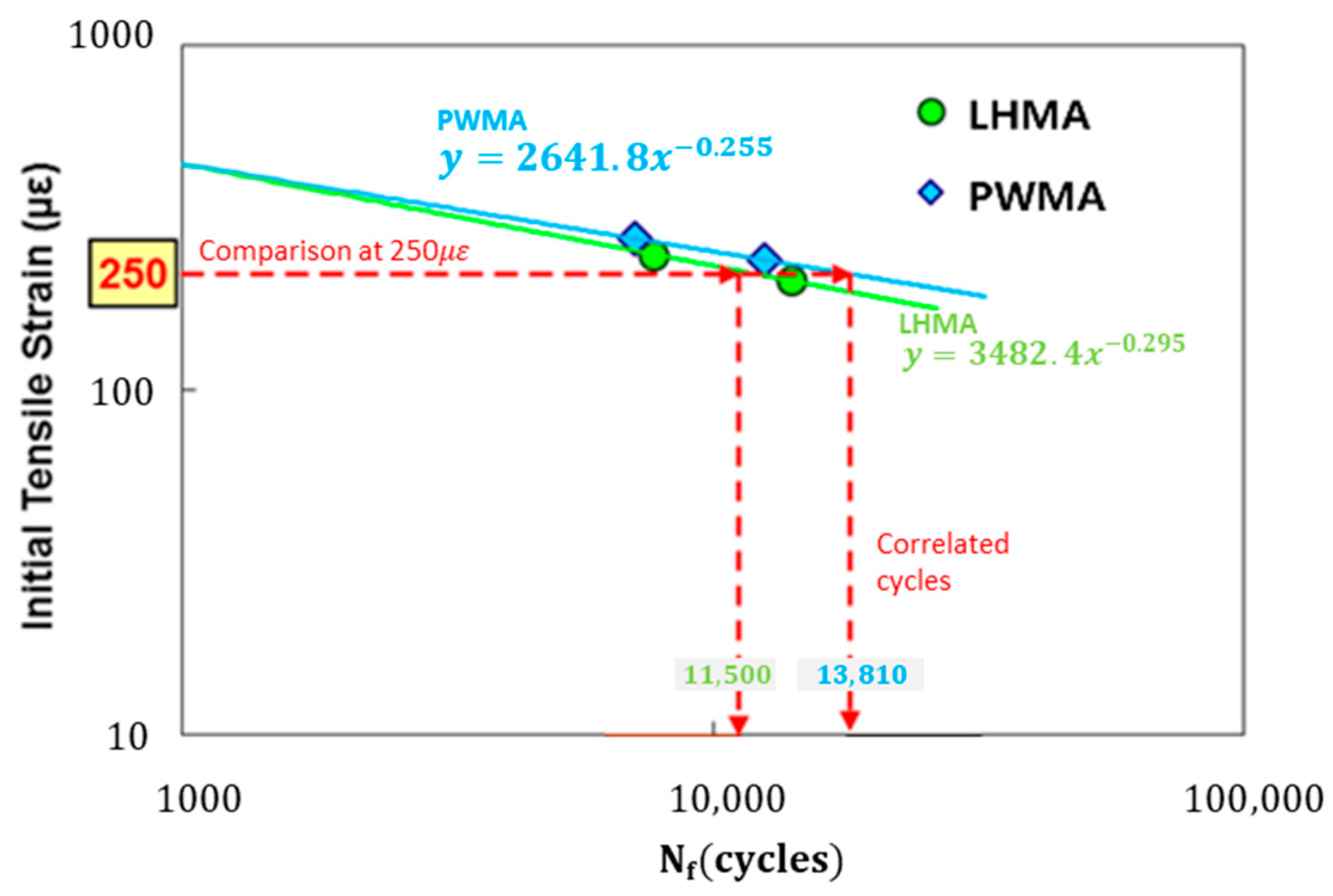 Buildings 13 01305 g021