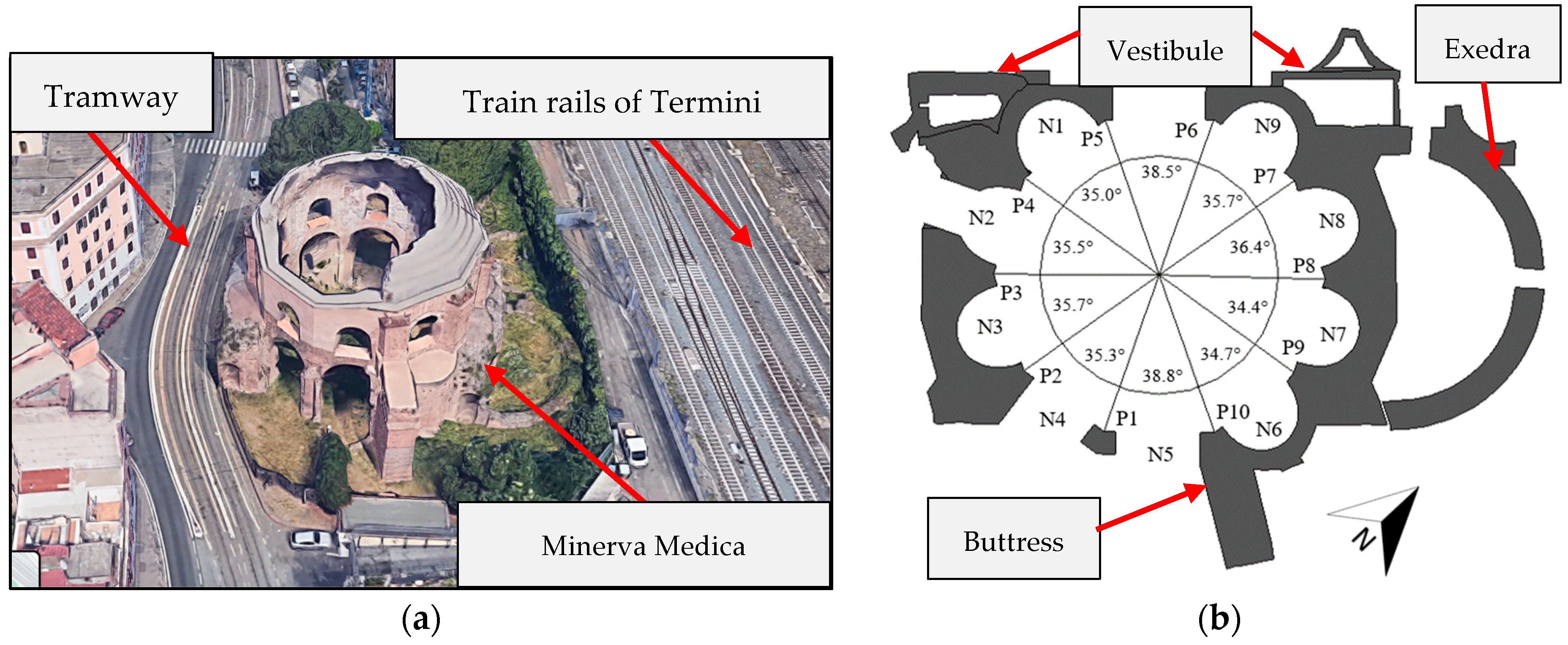 Buildings | Free Full-Text | Integrated Modeling of Minerva Medica to  Identify the Dynamic Effects of Rail-Traffic Vibrations