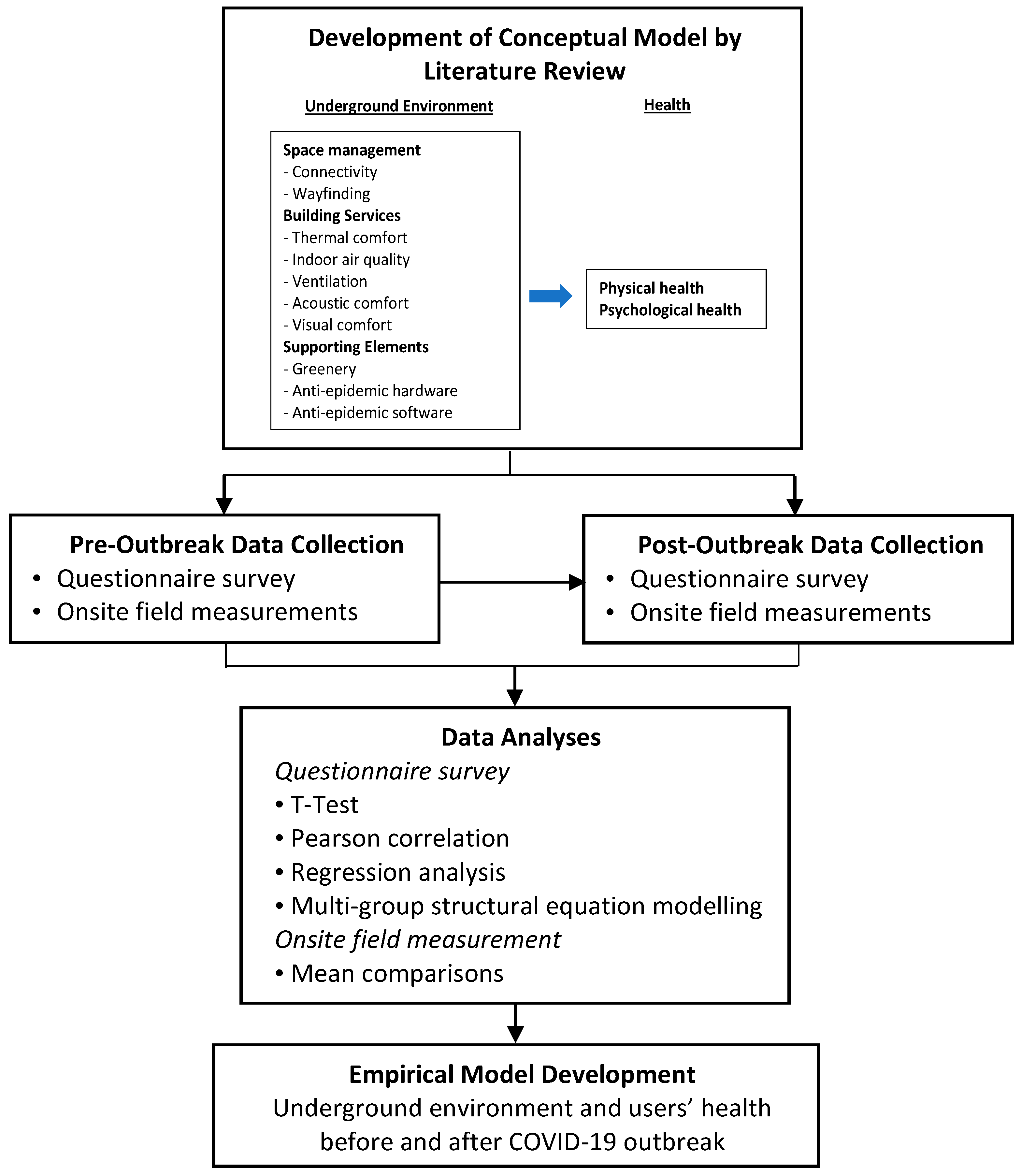 Buildings 13 01321 g001