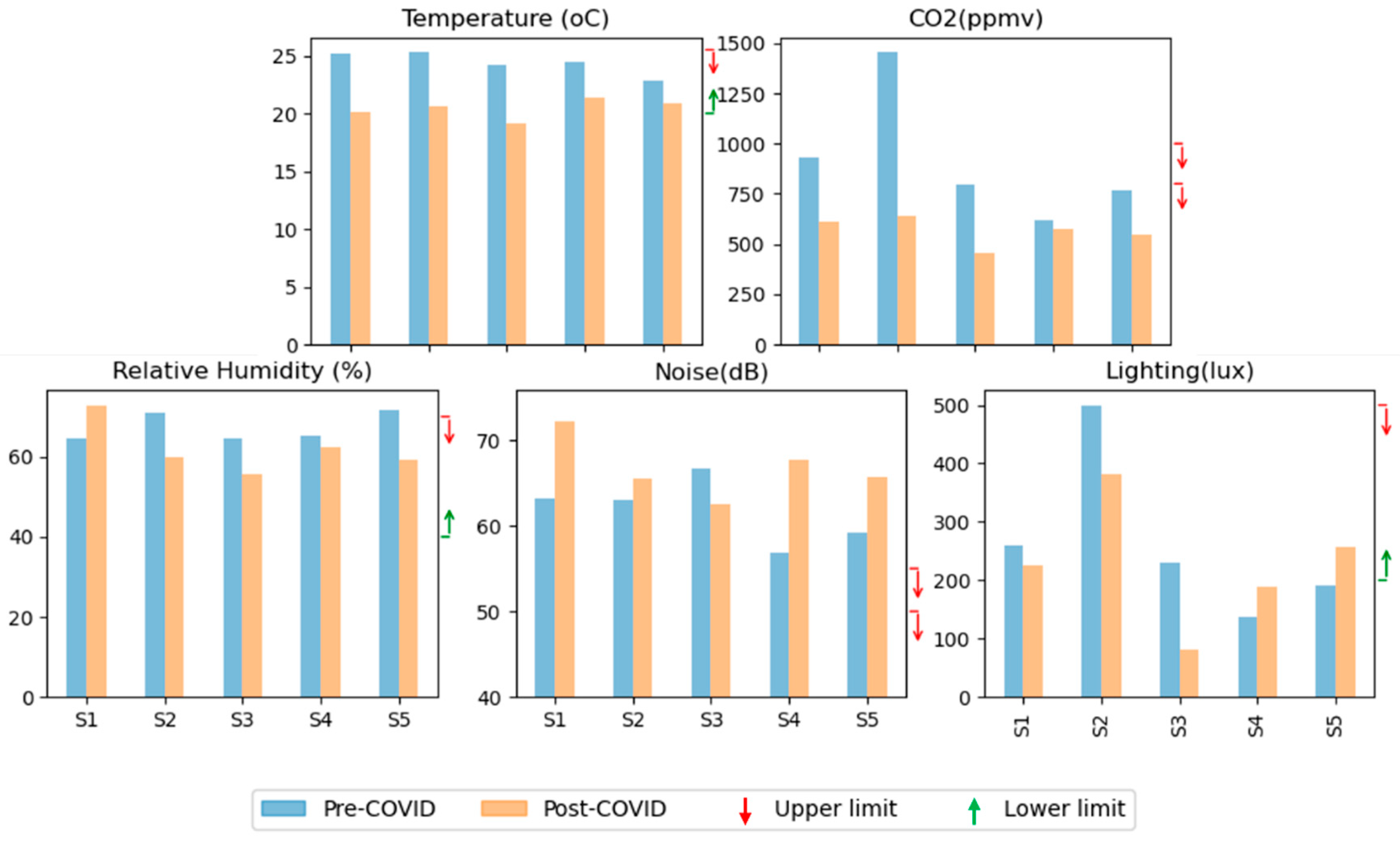 Buildings 13 01321 g007