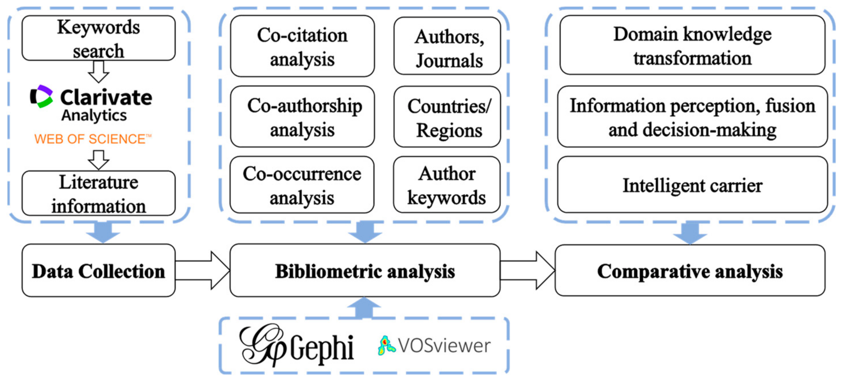 Buildings 13 01329 g001 Buildings 13 01329 g001