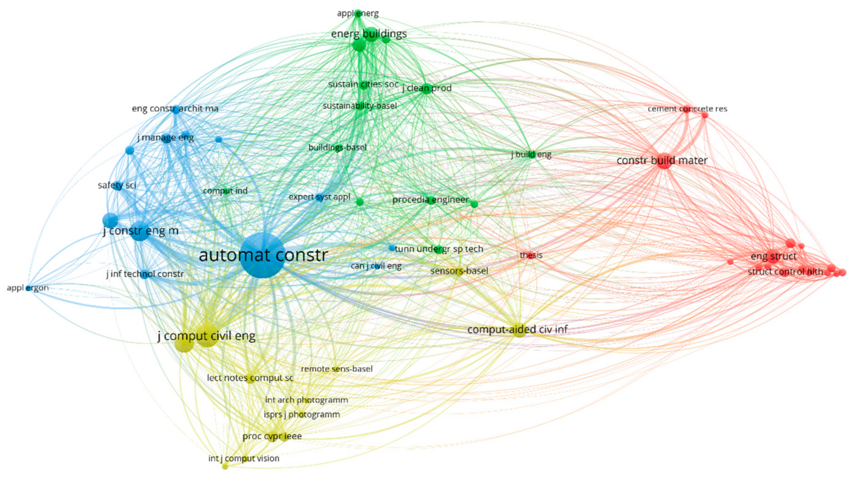 Buildings 13 01329 g003 Buildings 13 01329 g003