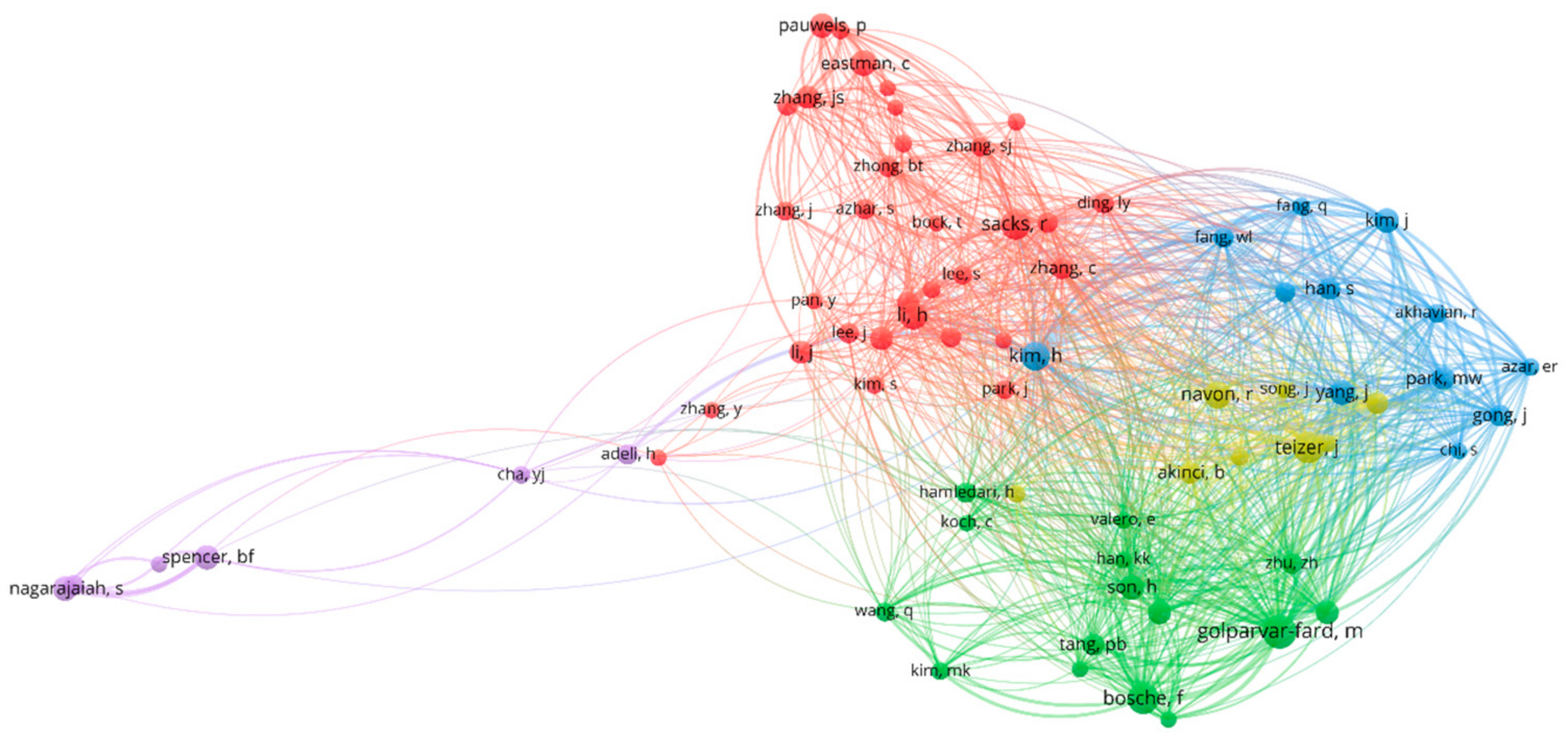 Buildings 13 01329 g005 Buildings 13 01329 g005