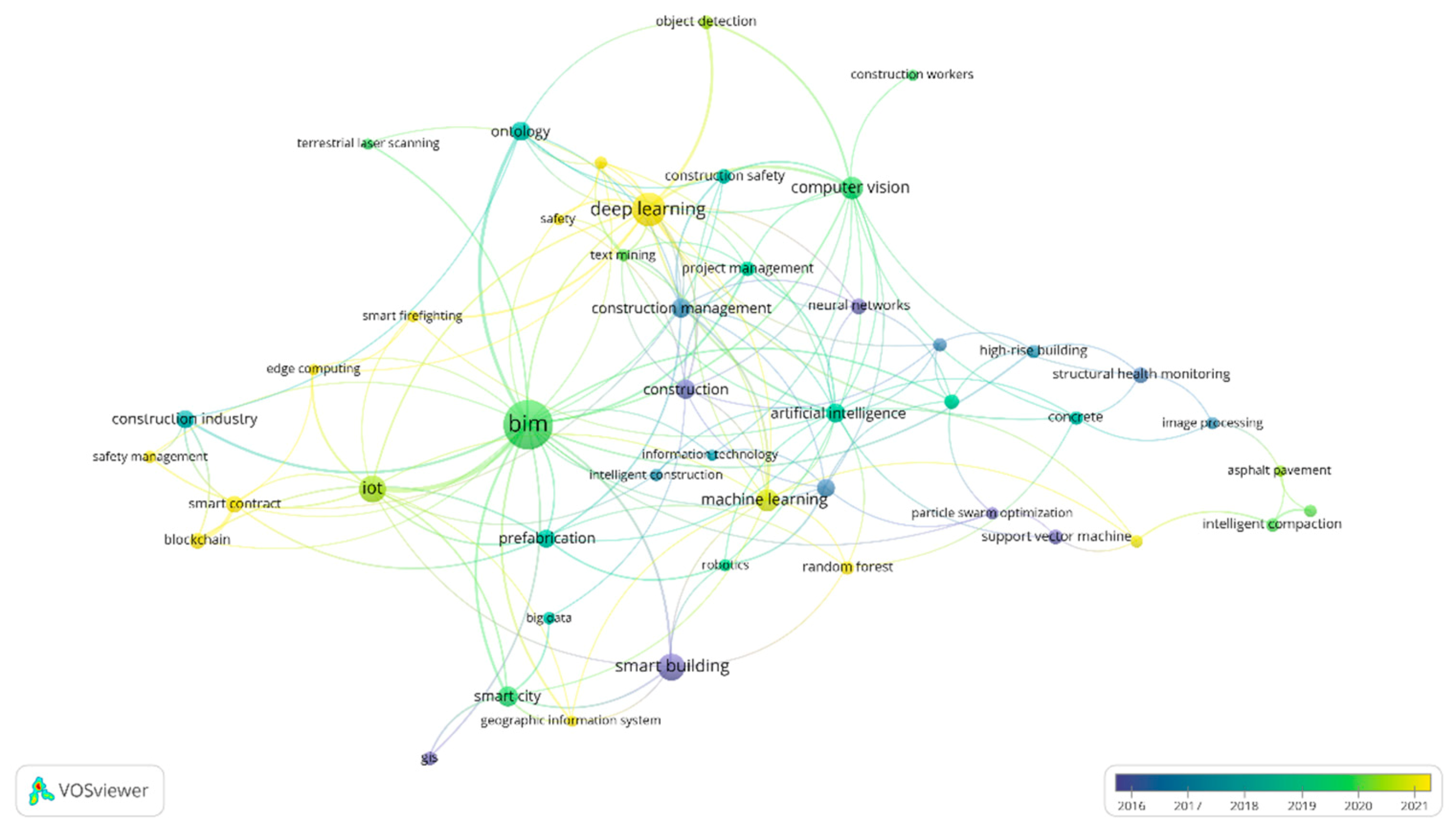 Buildings 13 01329 g009 Buildings 13 01329 g009