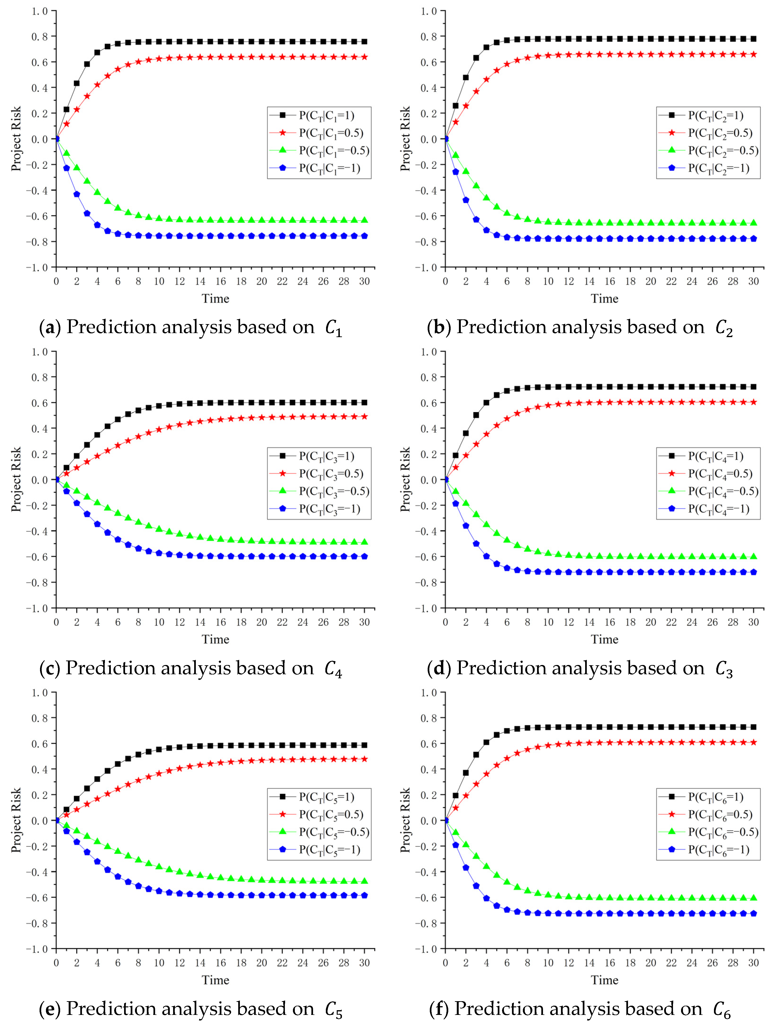 Buildings 13 01335 g007