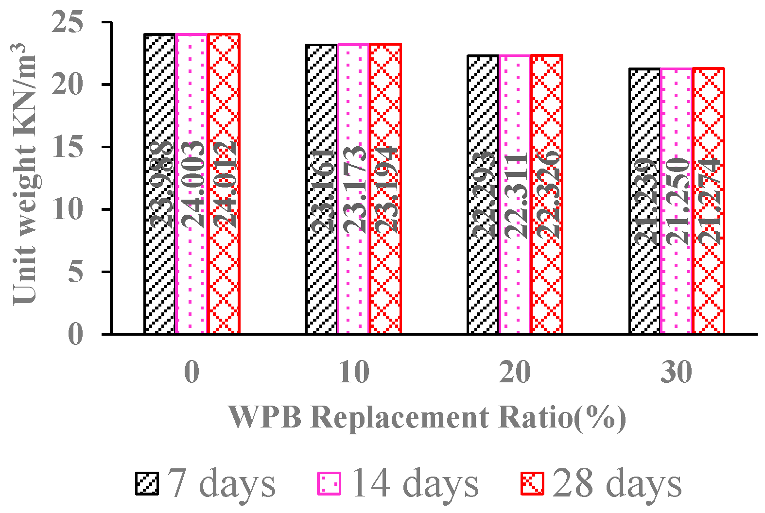 Buildings 13 01350 g010 Buildings 13 01350 g010