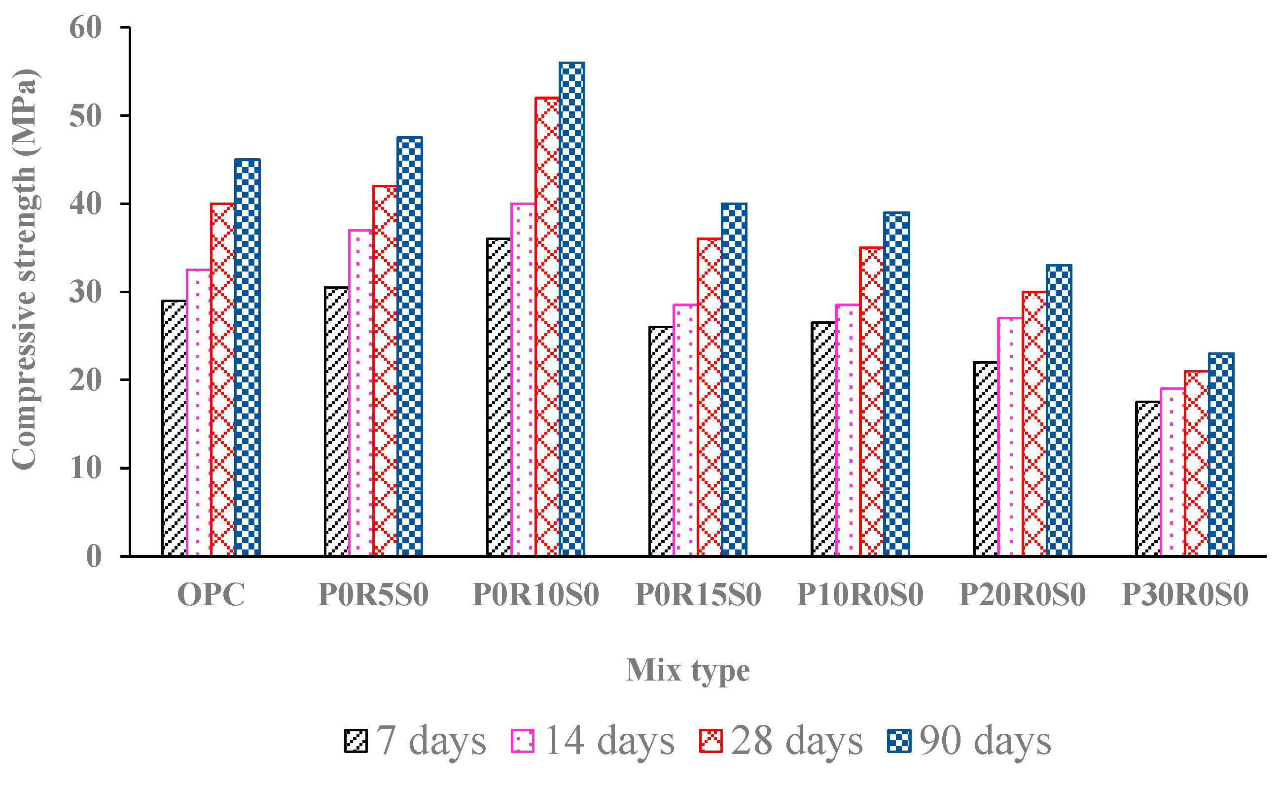 Buildings 13 01350 g011 Buildings 13 01350 g011