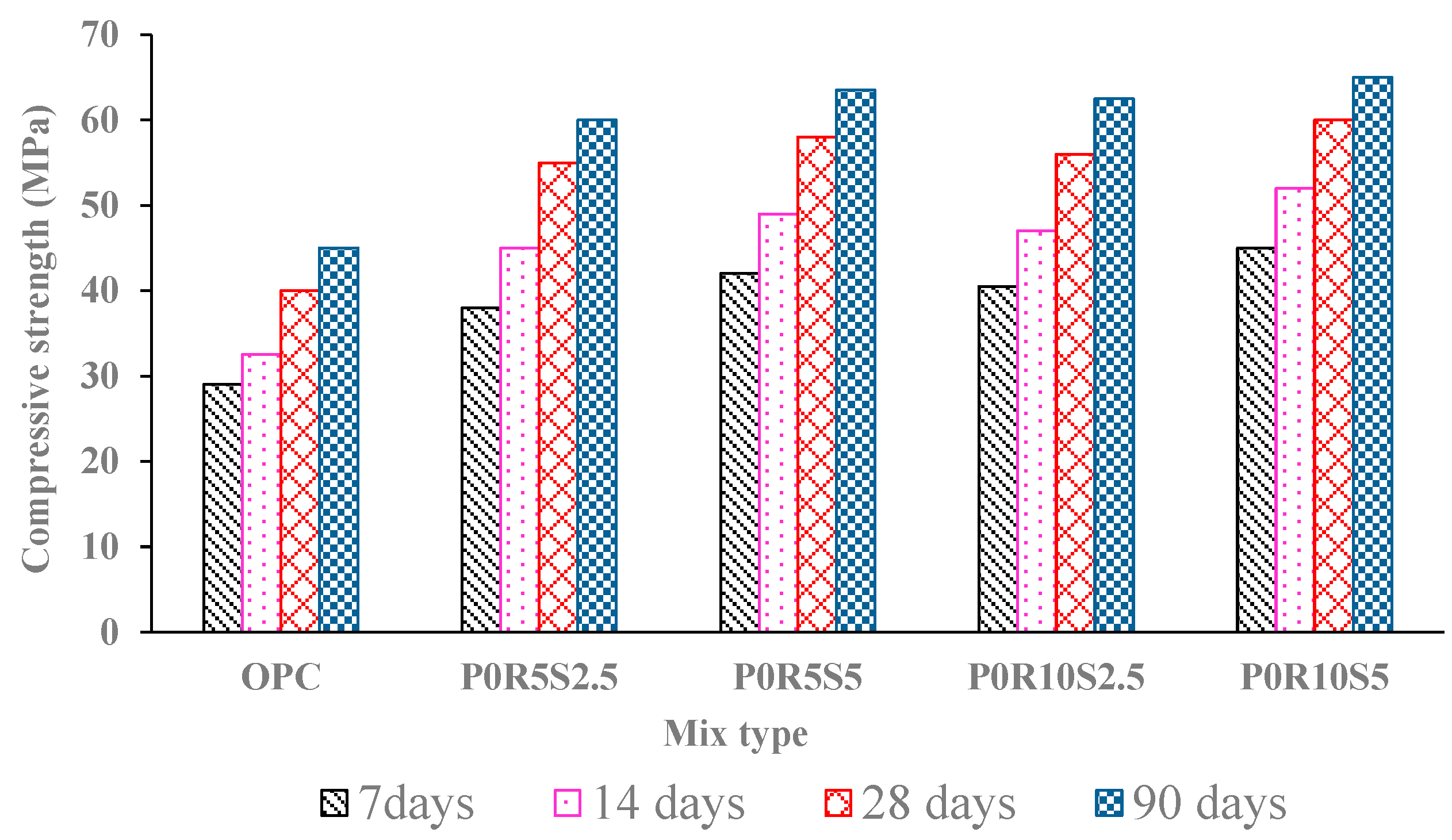 Buildings 13 01350 g013 Buildings 13 01350 g013