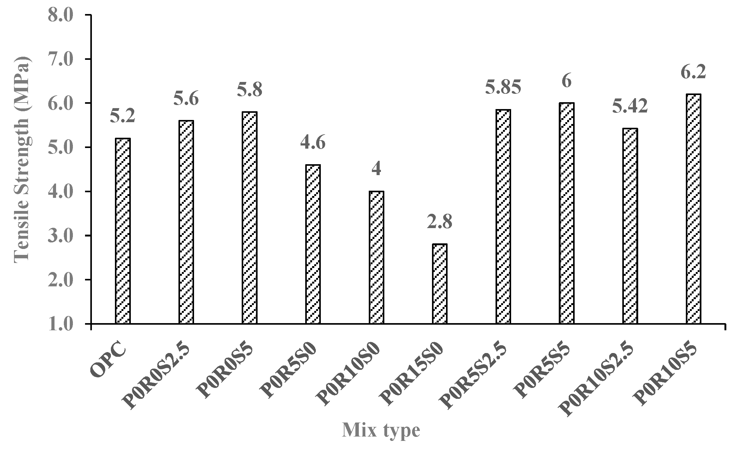 Buildings 13 01350 g014 Buildings 13 01350 g014