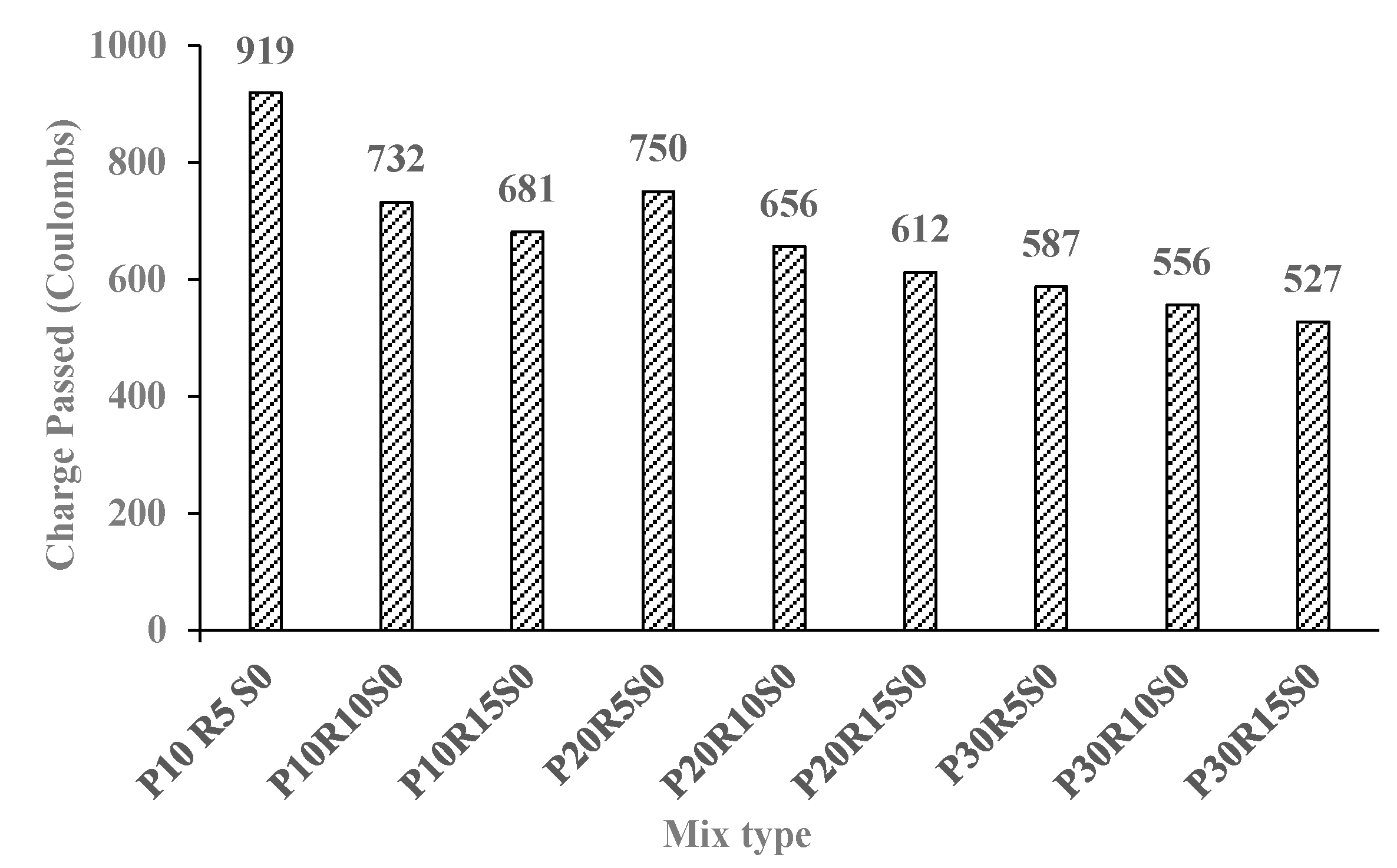 Buildings 13 01350 g017 Buildings 13 01350 g017