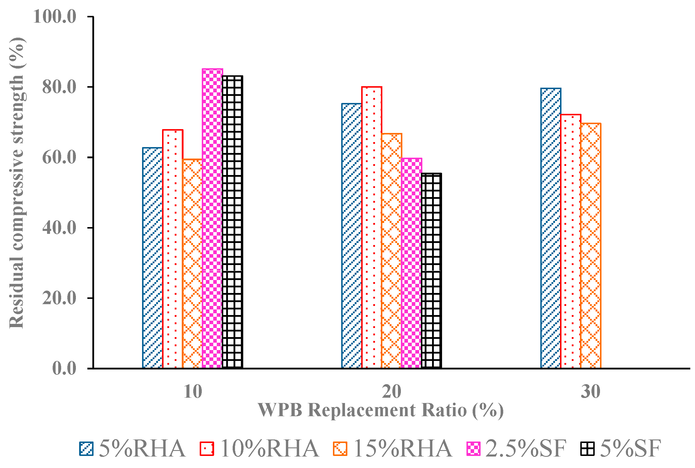 Buildings 13 01350 g018 Buildings 13 01350 g018