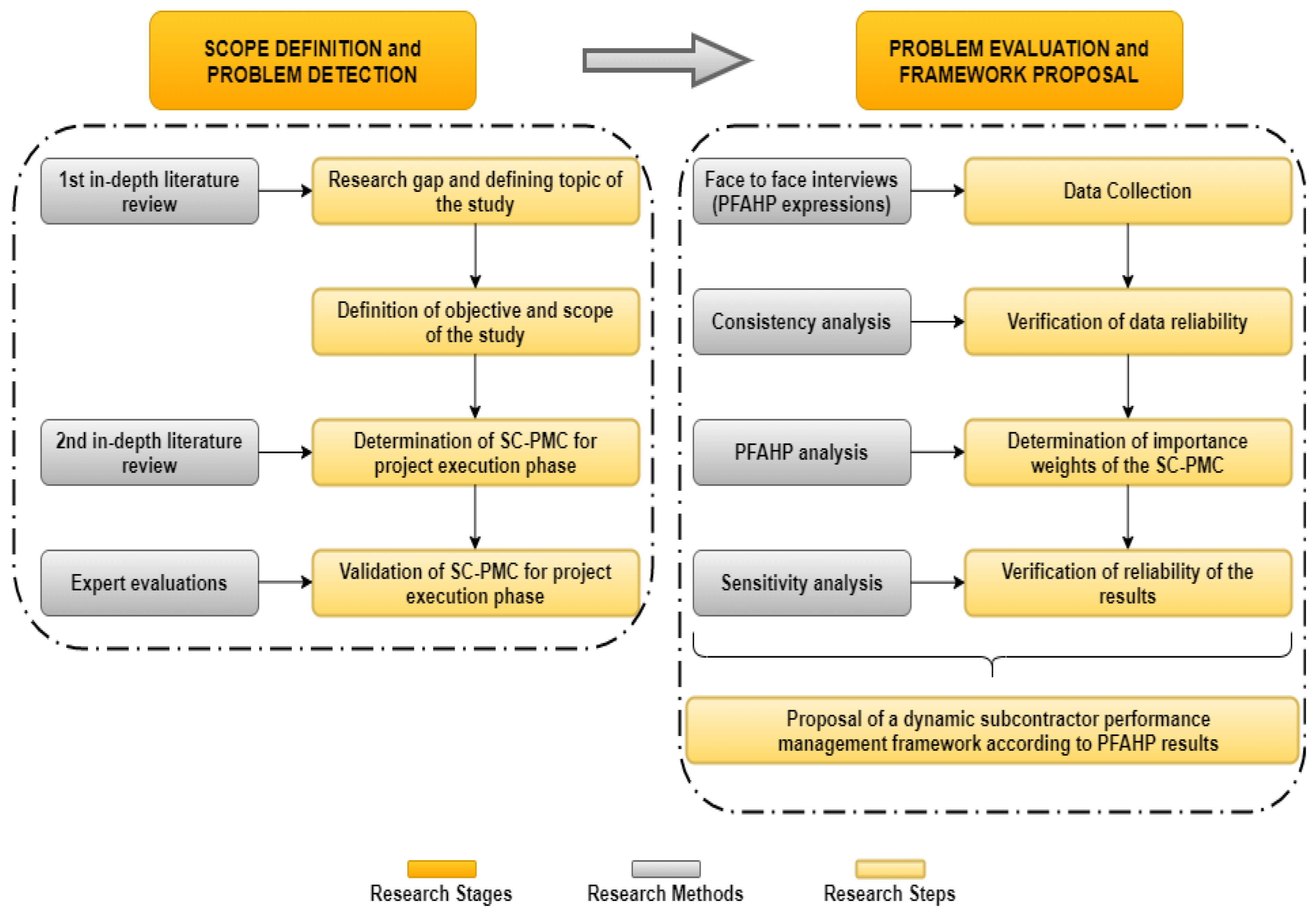 Quantification study of mental load state based on AHP–TOPSIS integration  extended with cloud model: methodological and experimental research