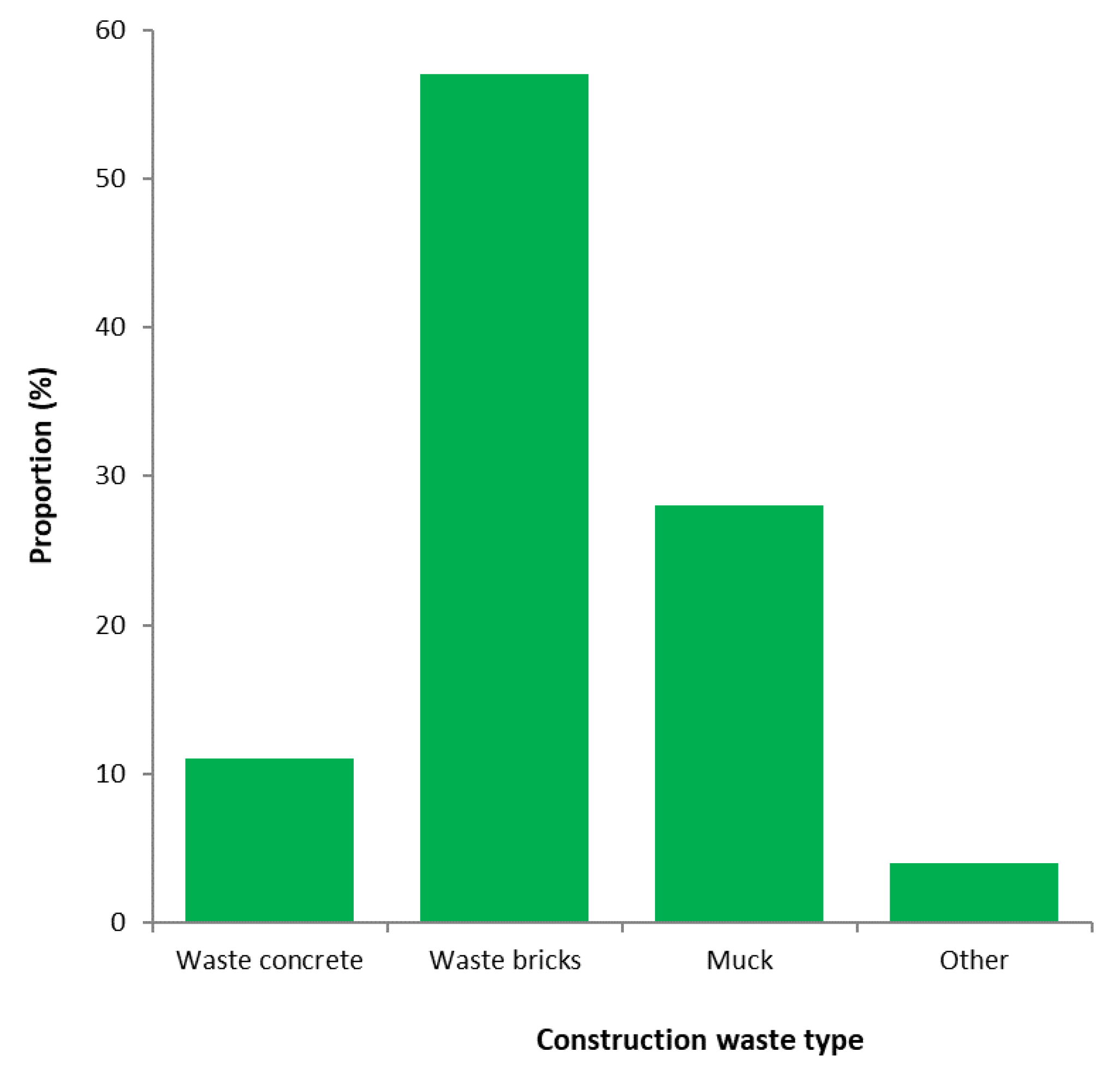 Buildings 13 01358 g001 Buildings 13 01358 g001