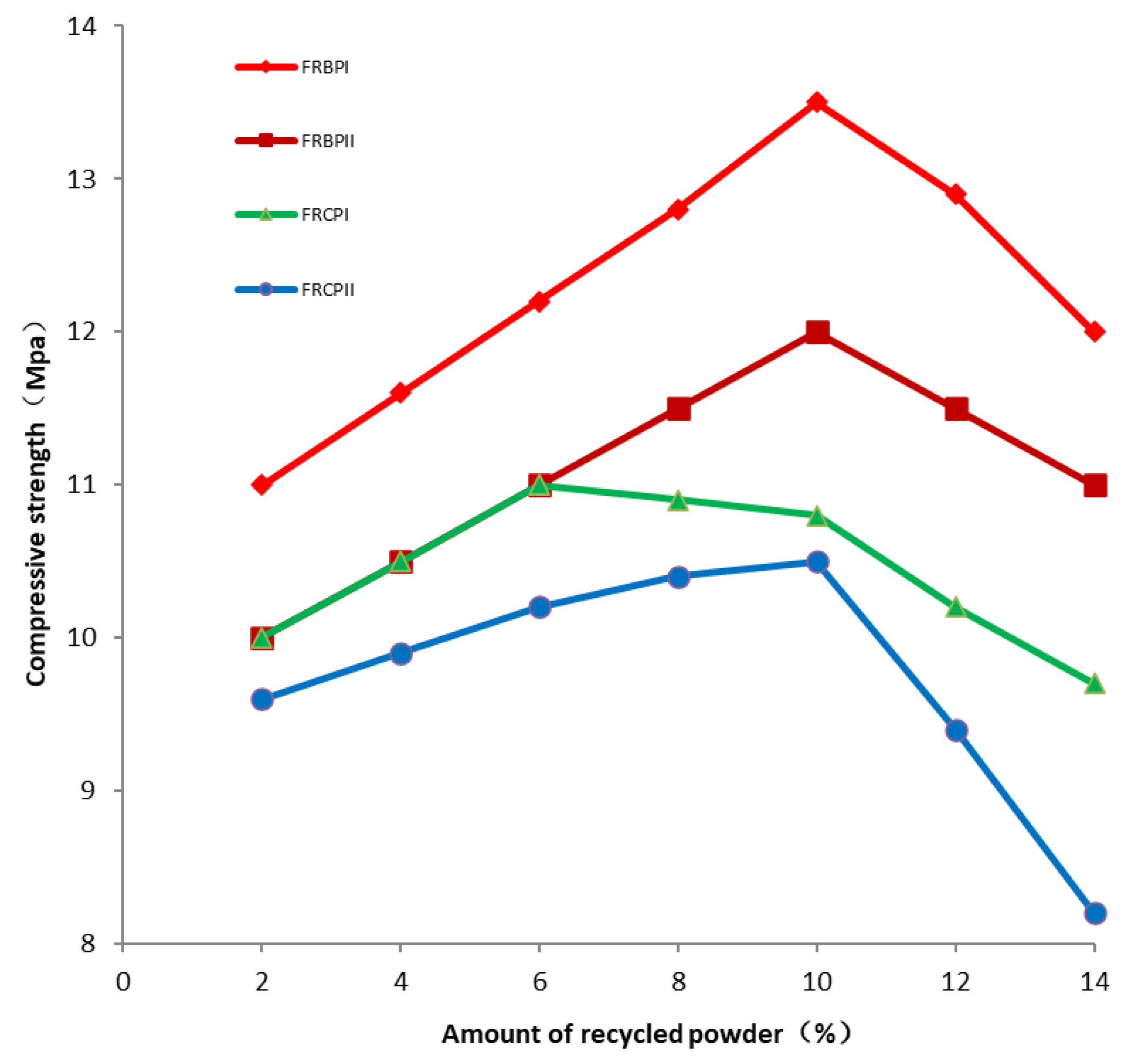 Buildings 13 01358 g005 Buildings 13 01358 g005