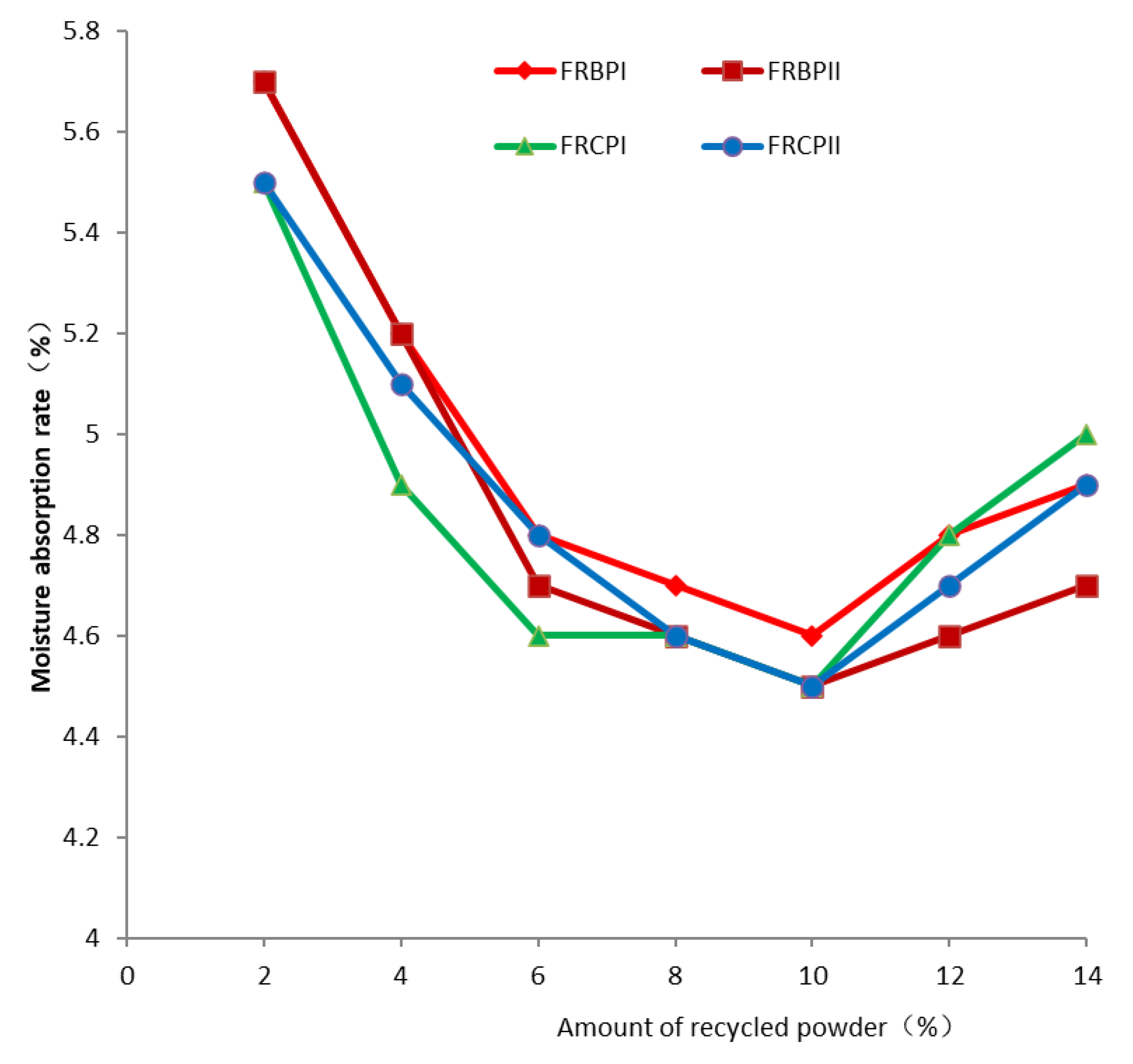 Buildings 13 01358 g007 Buildings 13 01358 g007