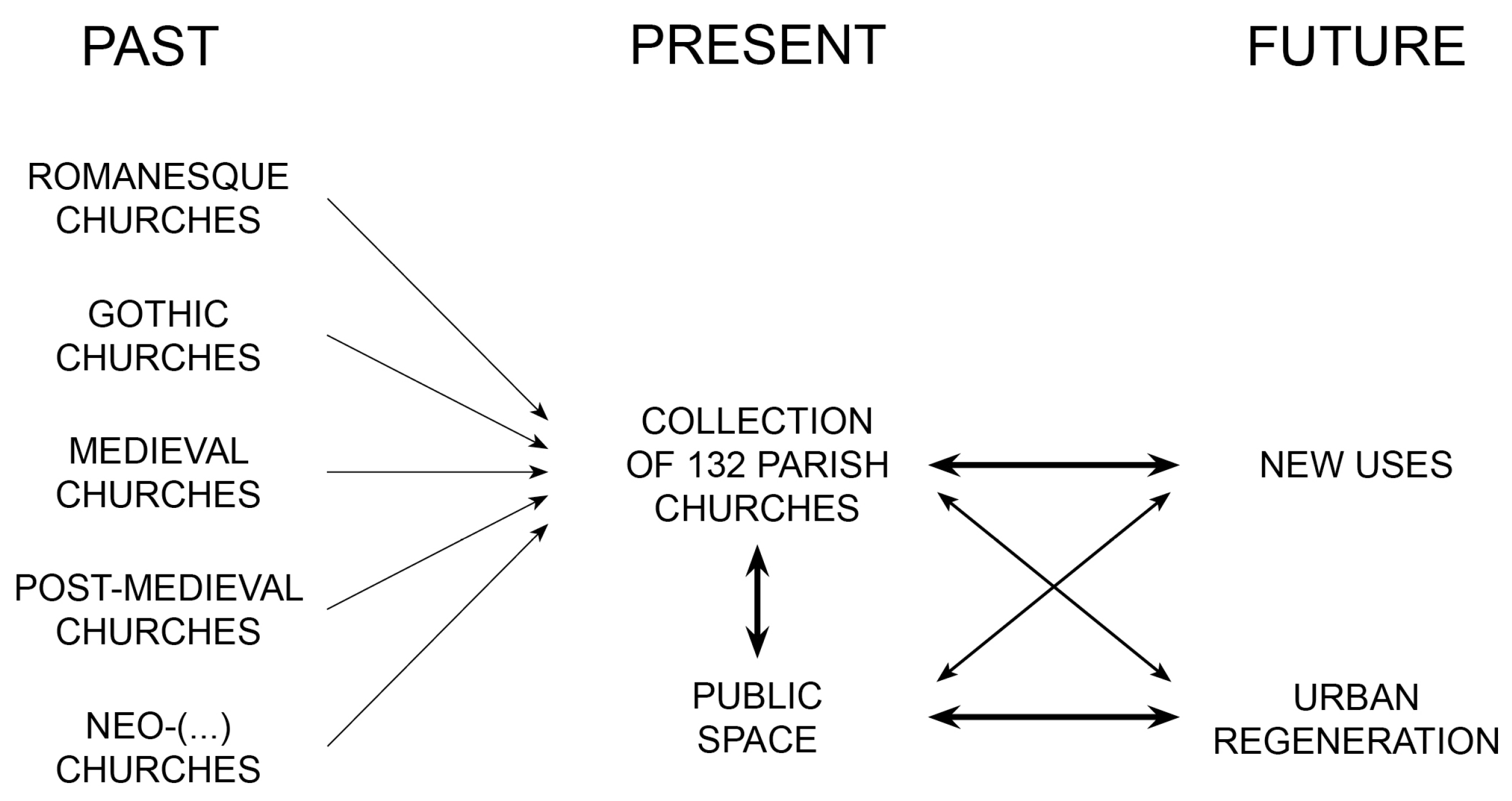 Buildings Free Full Text Relevance of Catholic Parish Churches