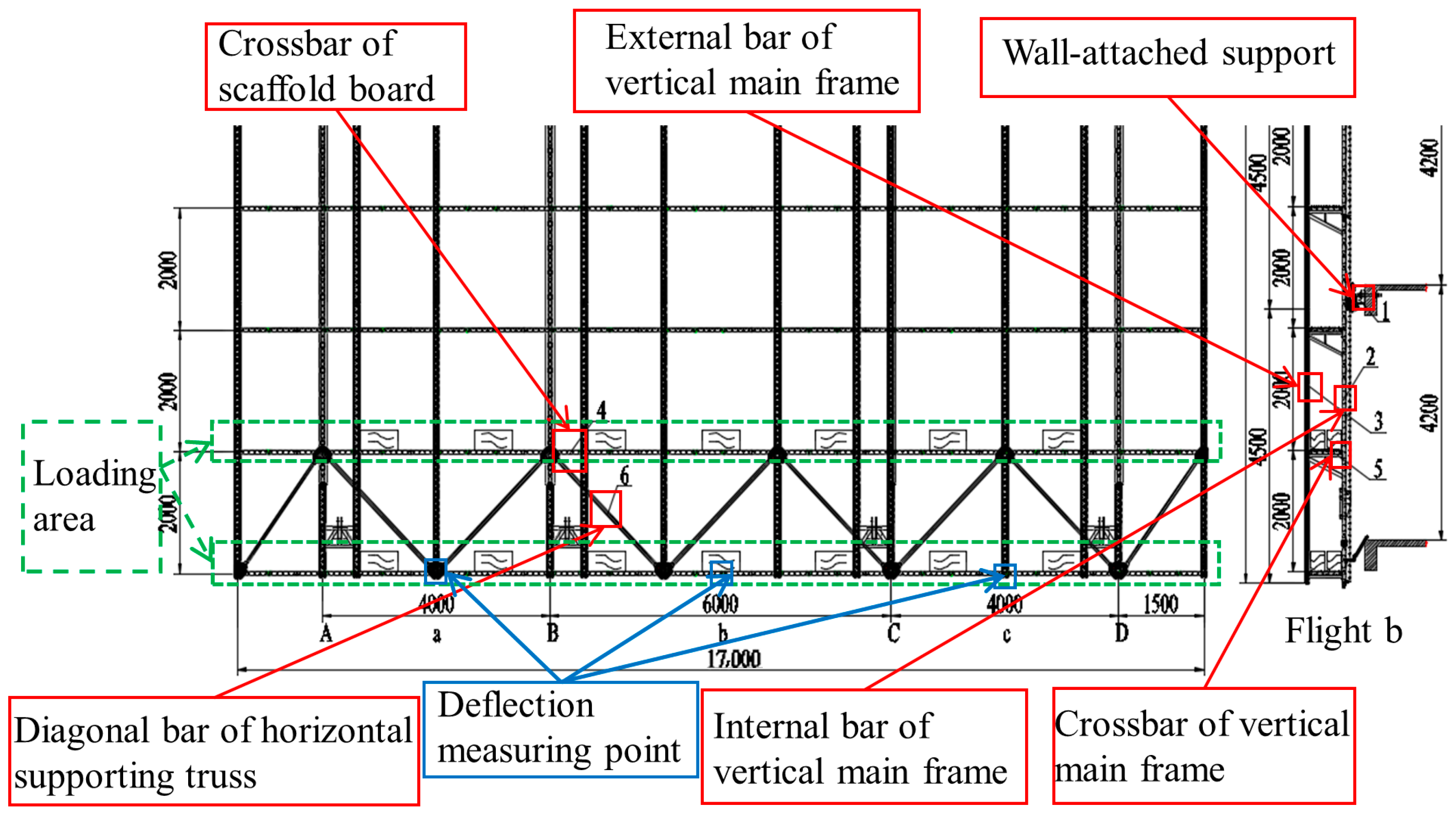 Buildings 13 01374 g003