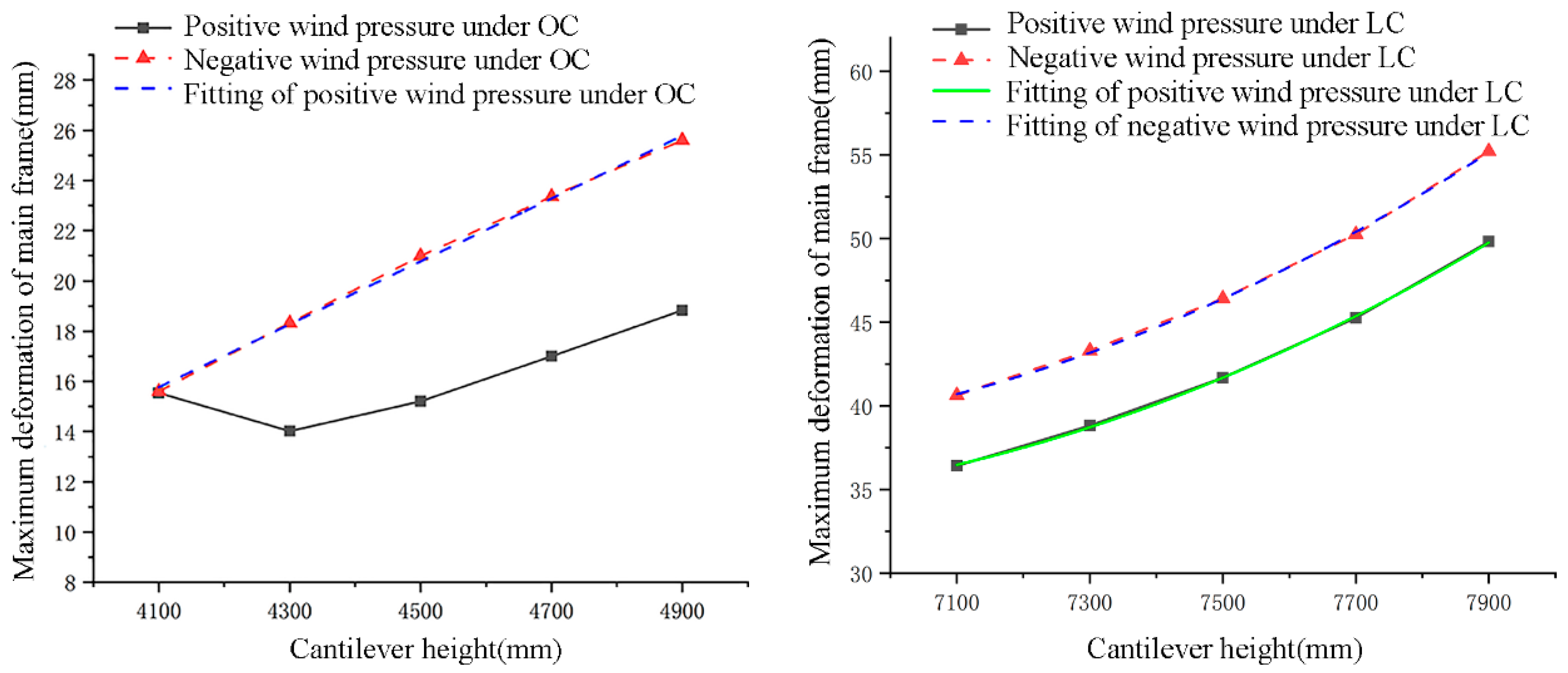 Buildings 13 01374 g011