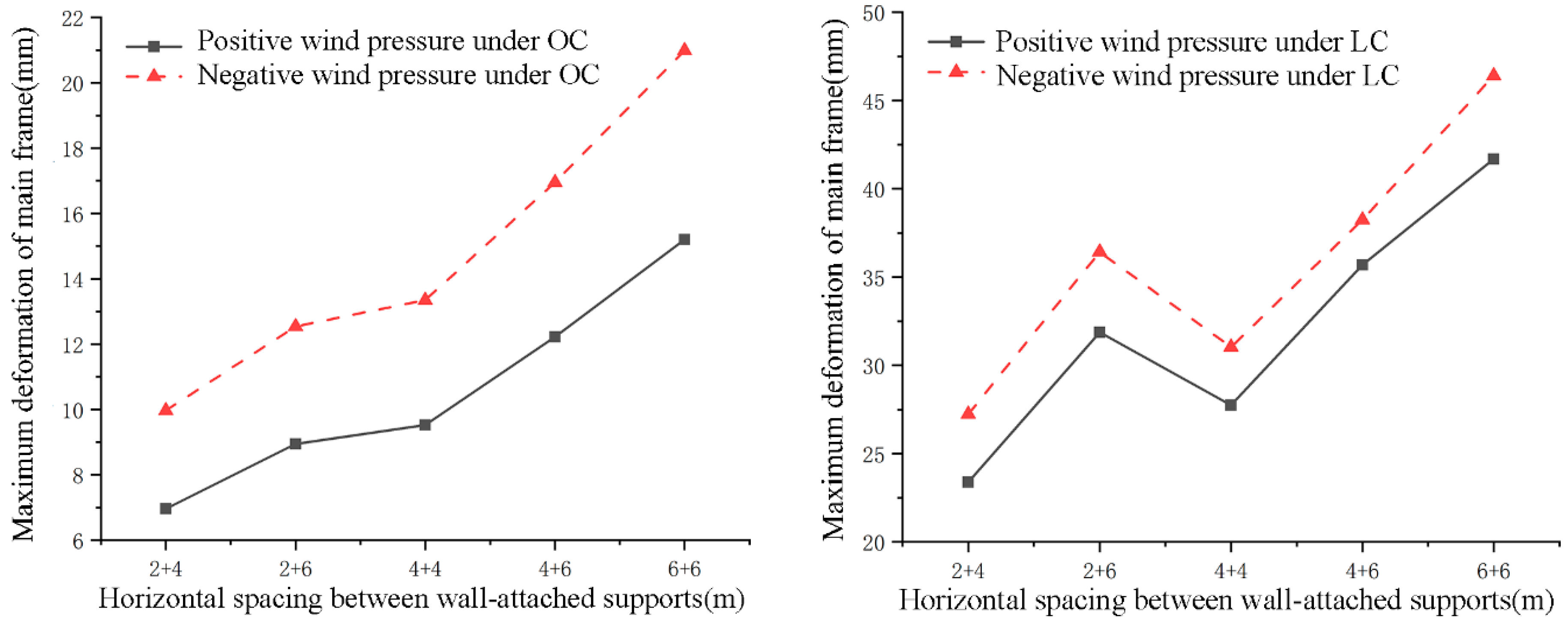 Buildings 13 01374 g012