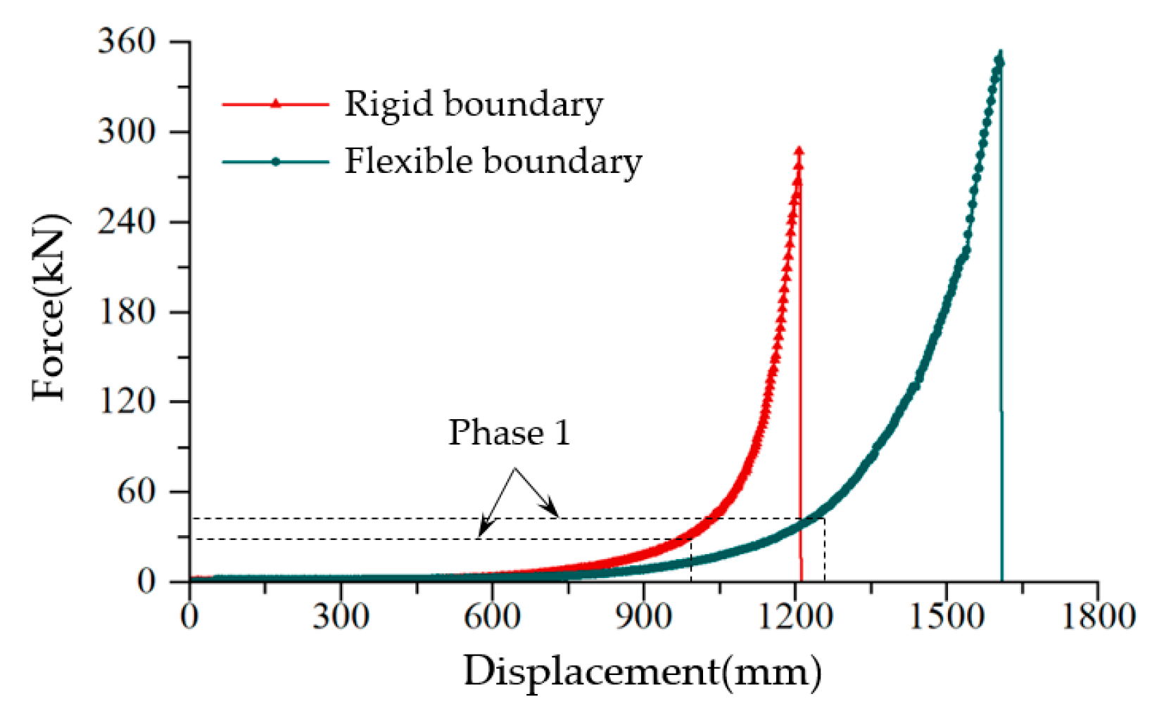 Buildings 13 01376 g006