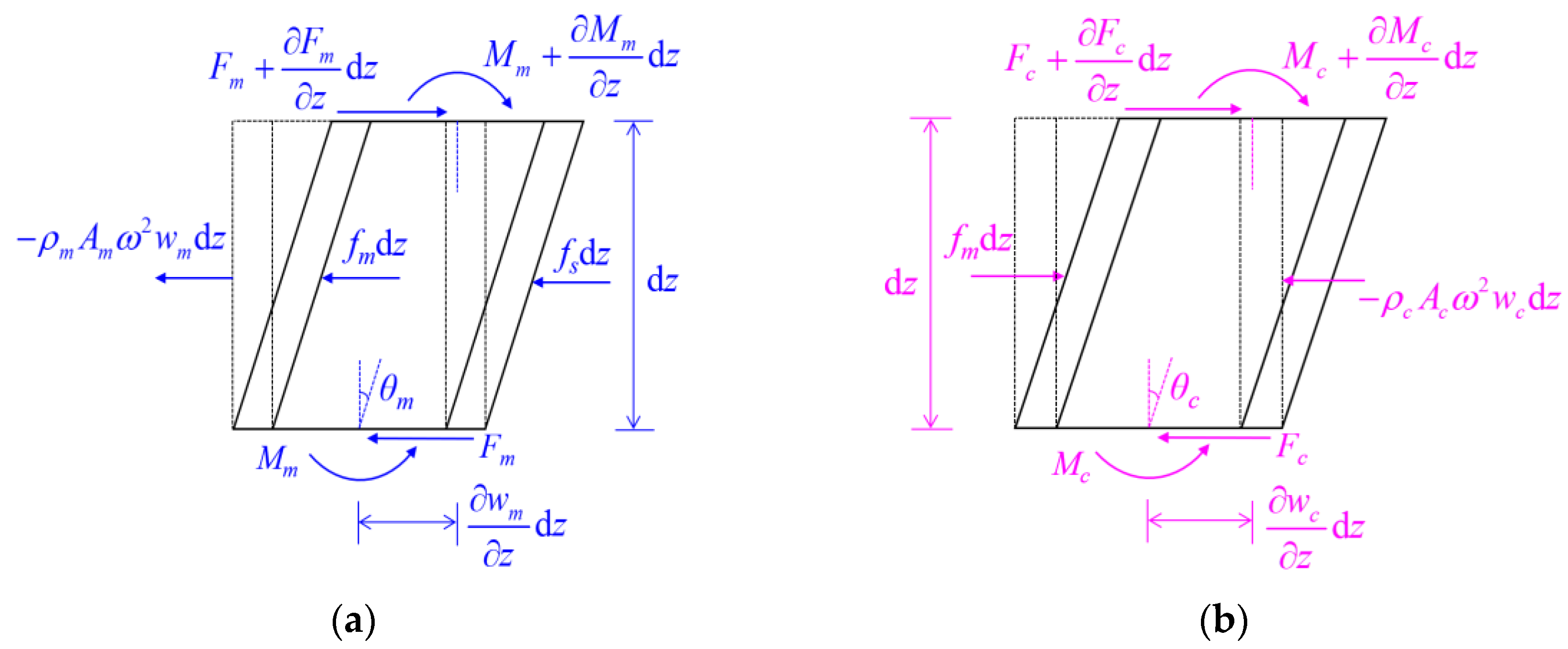 Buildings 13 01378 g002 Buildings 13 01378 g002