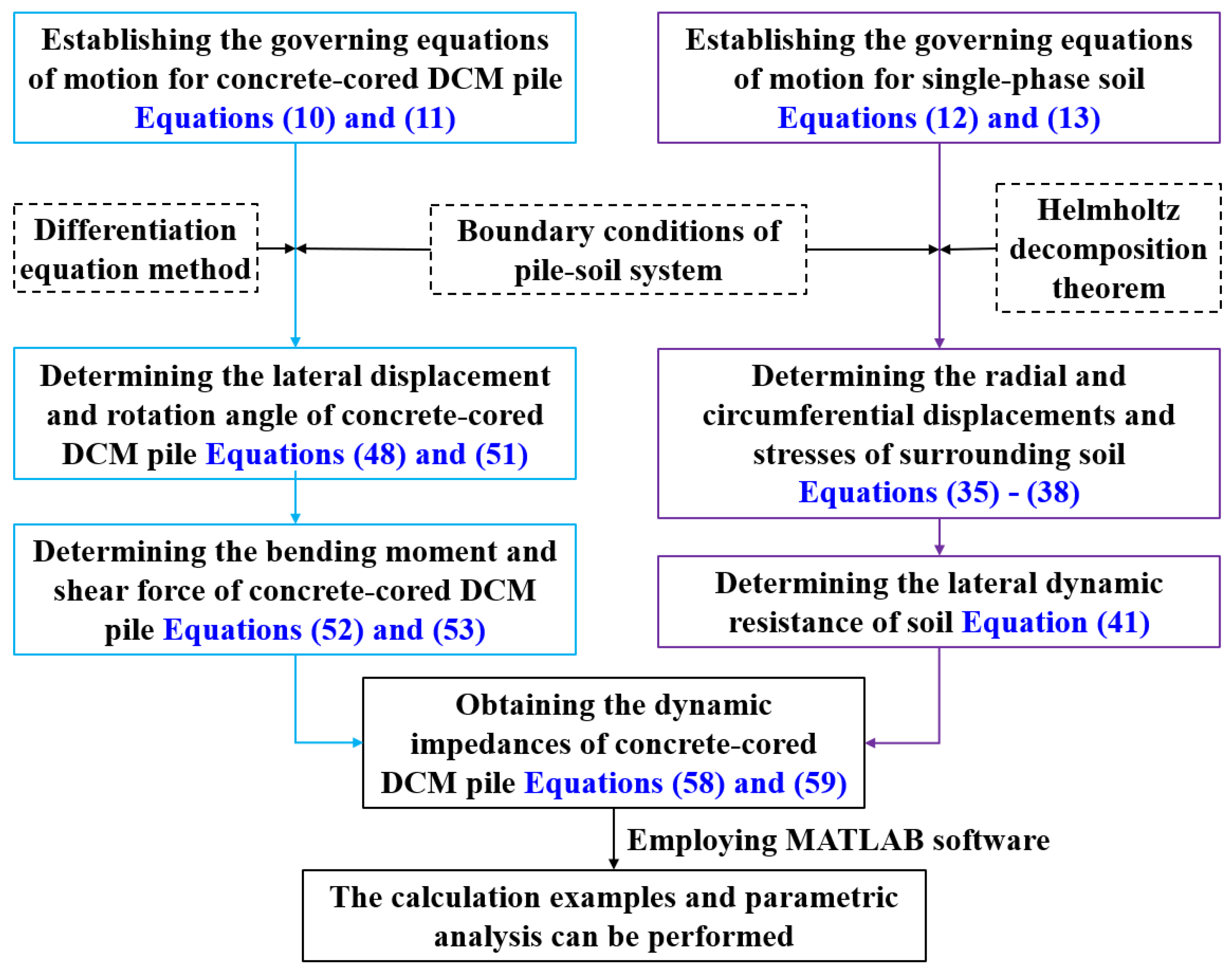 Buildings 13 01378 g003 Buildings 13 01378 g003