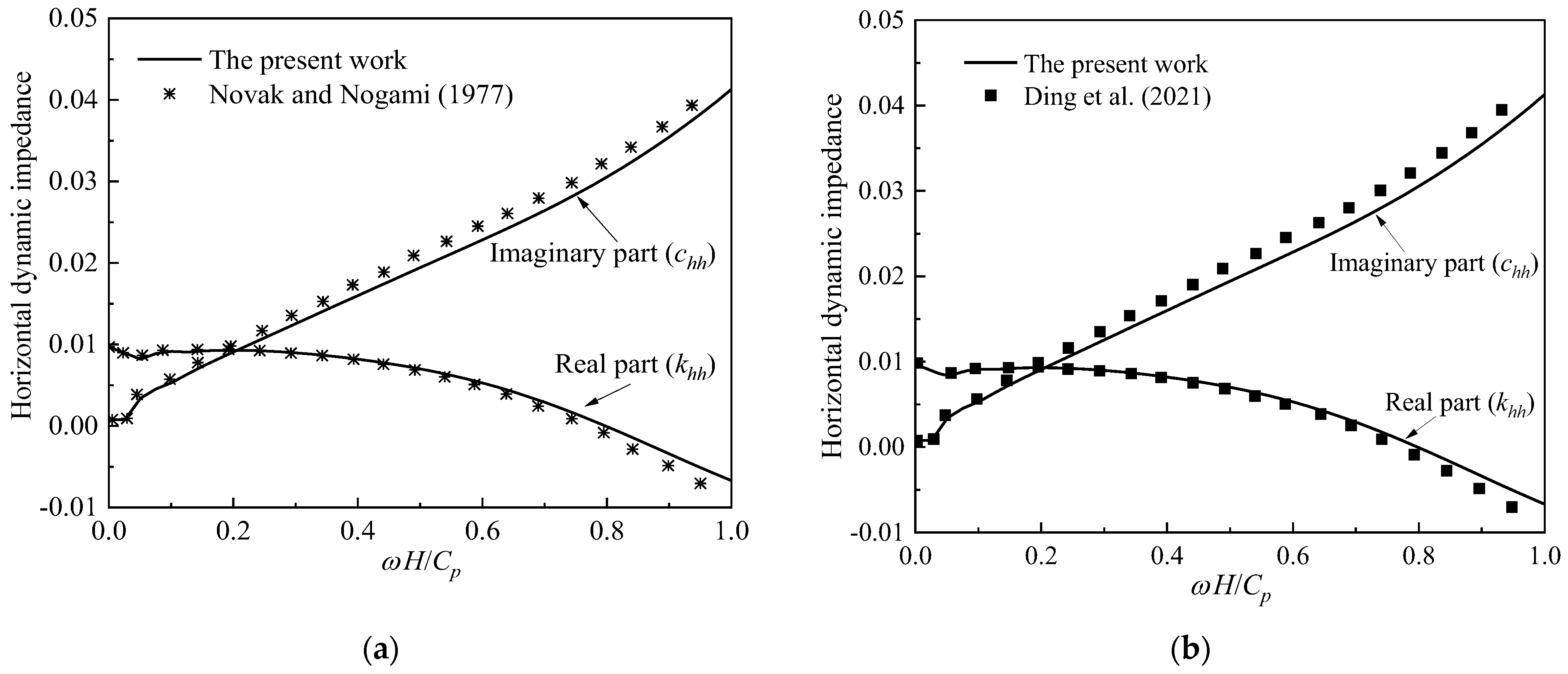 Buildings 13 01378 g004 Buildings 13 01378 g004