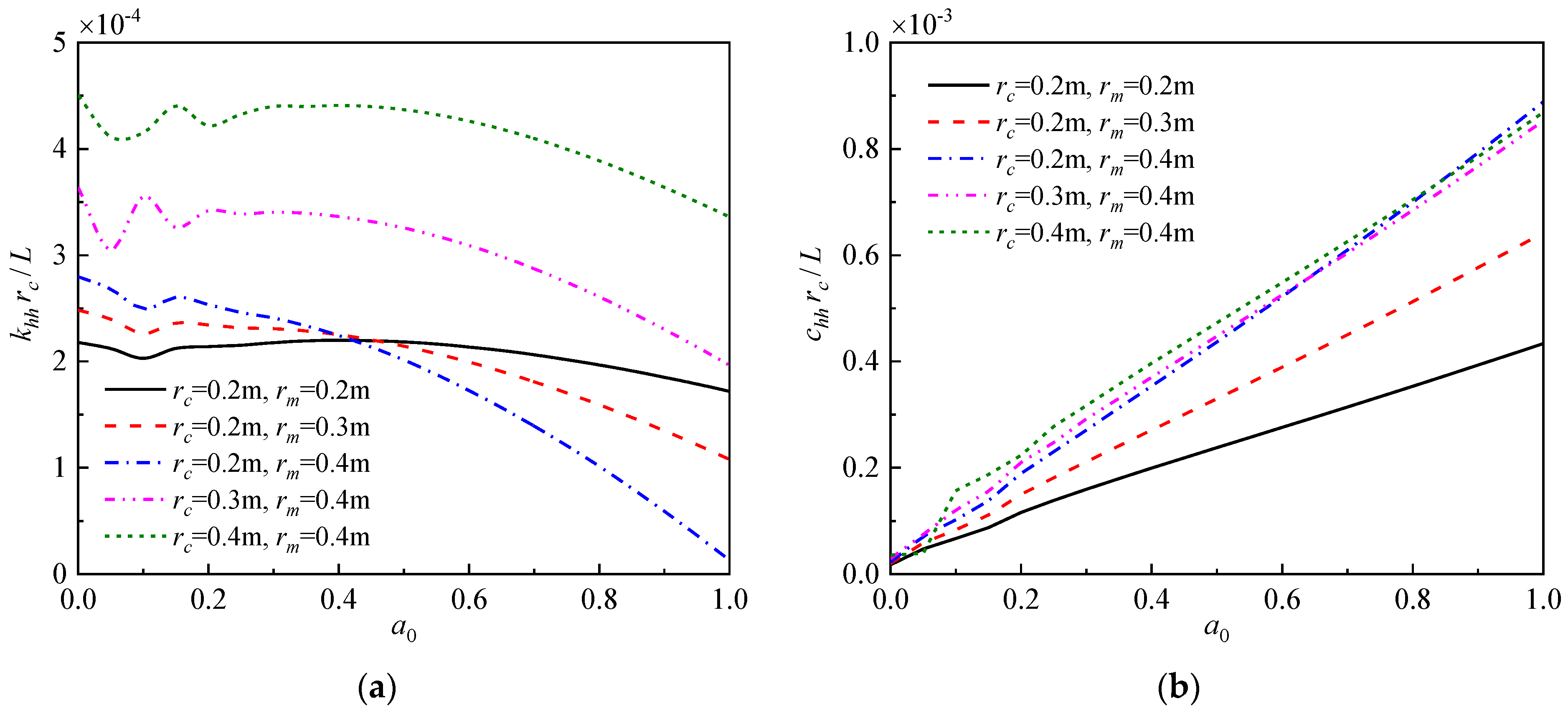 Buildings 13 01378 g005 Buildings 13 01378 g005