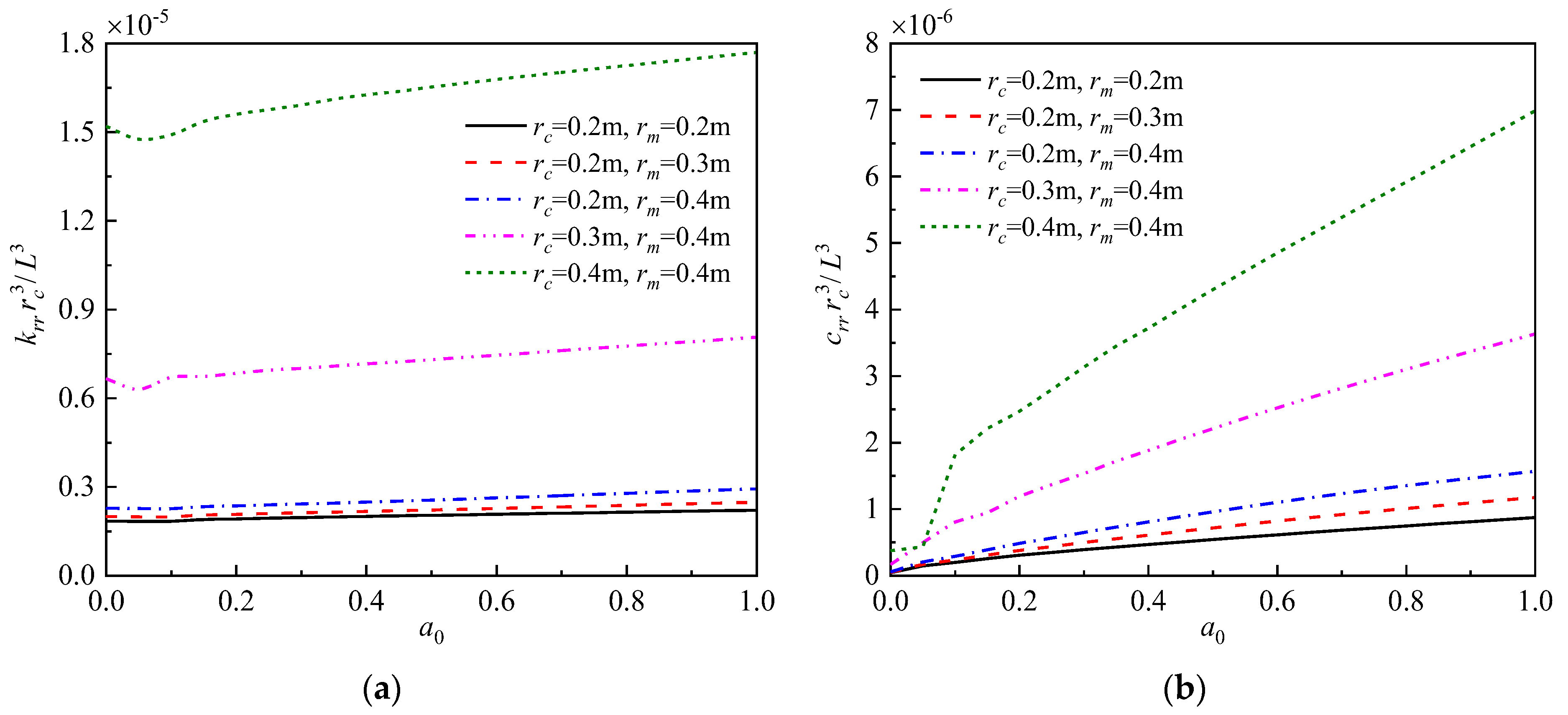 Buildings 13 01378 g006 Buildings 13 01378 g006